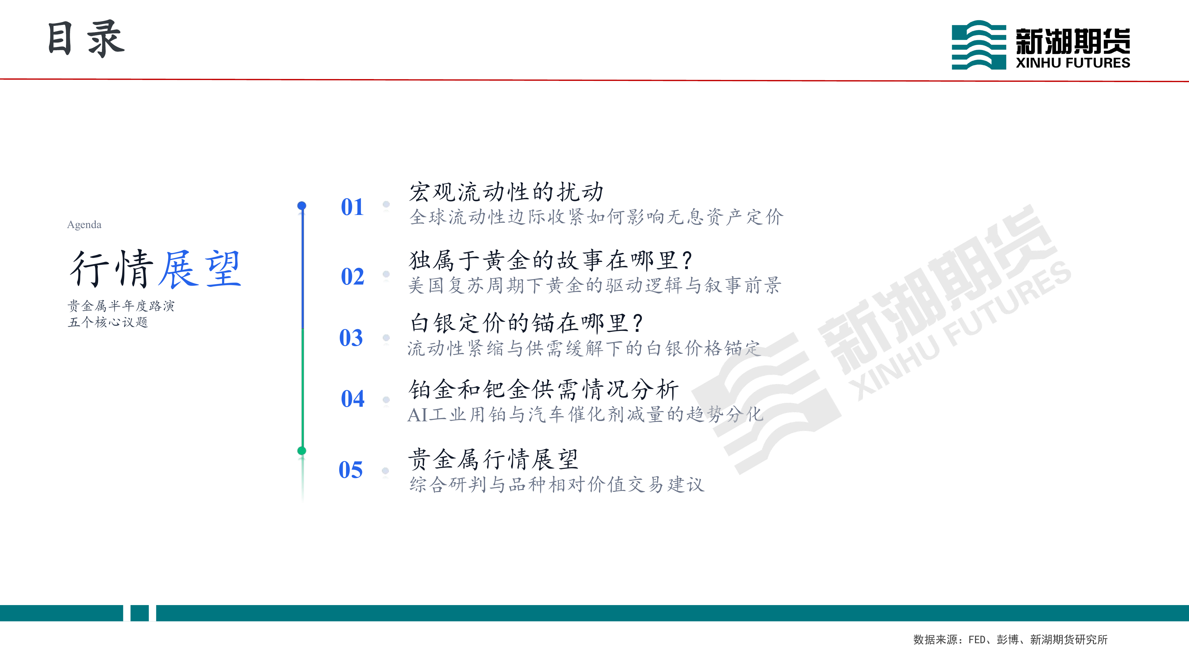 新湖期货-贵金属2026Q2：地缘退潮、联储归位，贵金属能否重返主升浪？-260629 第3页