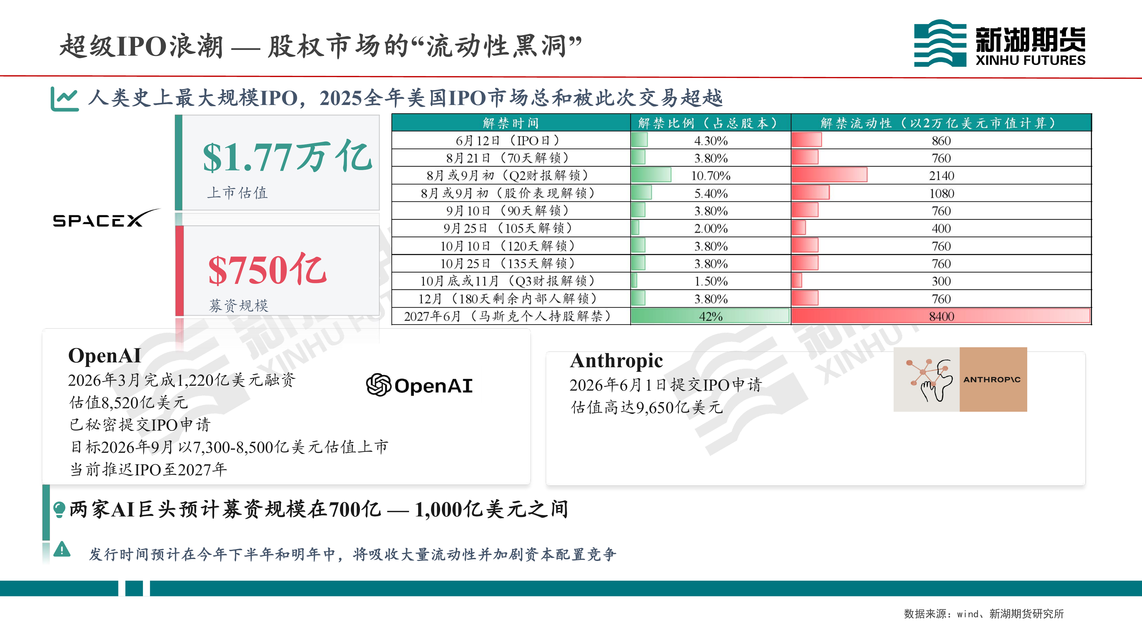 新湖期货-贵金属2026Q2：地缘退潮、联储归位，贵金属能否重返主升浪？-260629 第6页