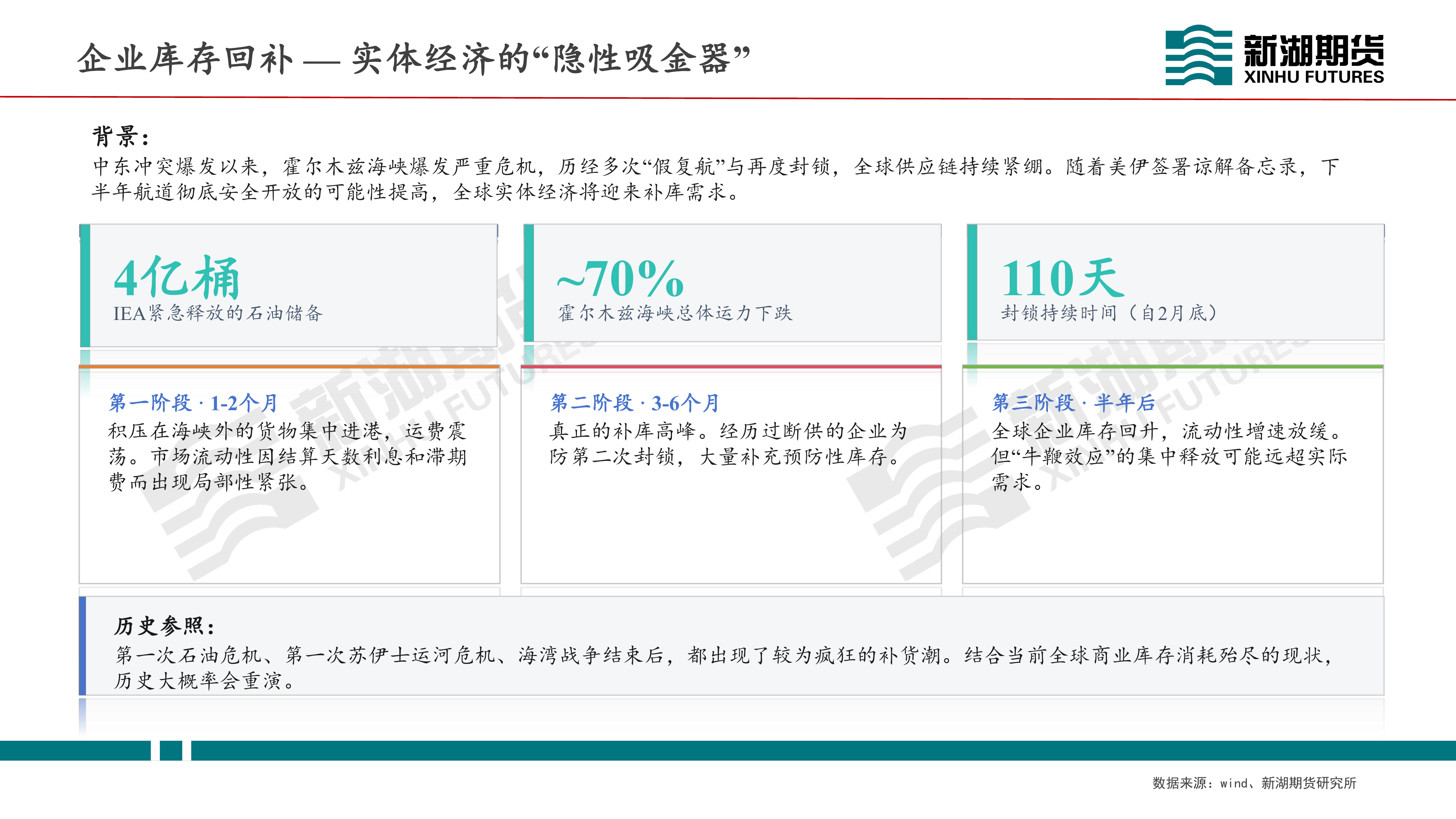新湖期货-贵金属2026Q2：地缘退潮、联储归位，贵金属能否重返主升浪？-260629 第7页