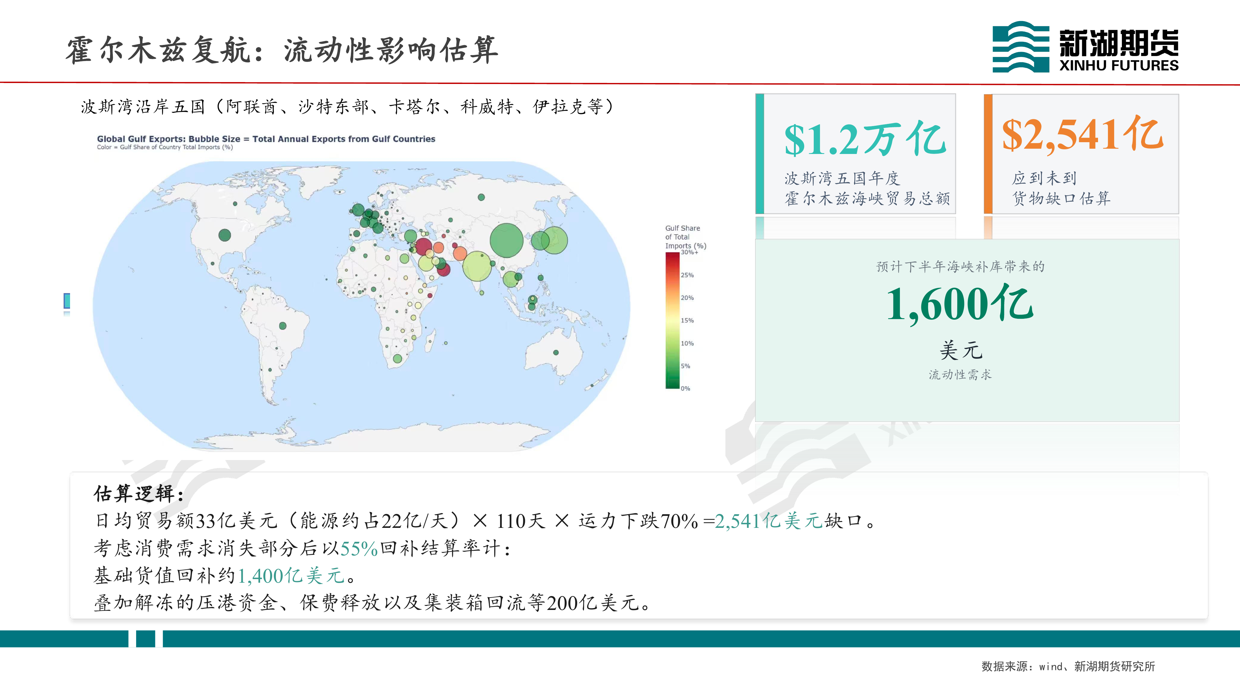 新湖期货-贵金属2026Q2：地缘退潮、联储归位，贵金属能否重返主升浪？-260629 第8页