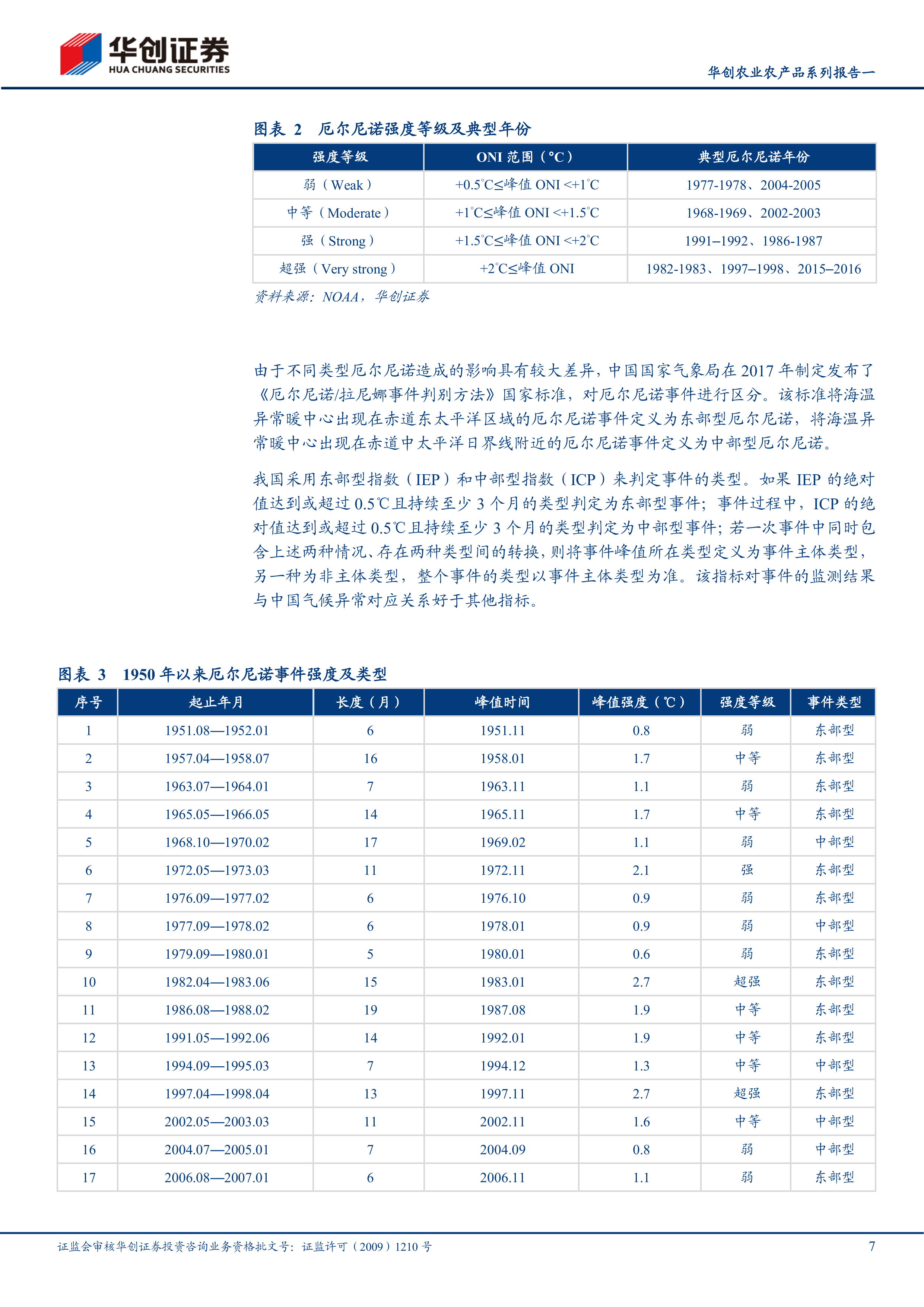 华创证券-农业农产品系列报告一：厄尔尼诺再临，农产品供给侧扰动与价格重估-260630 第7页