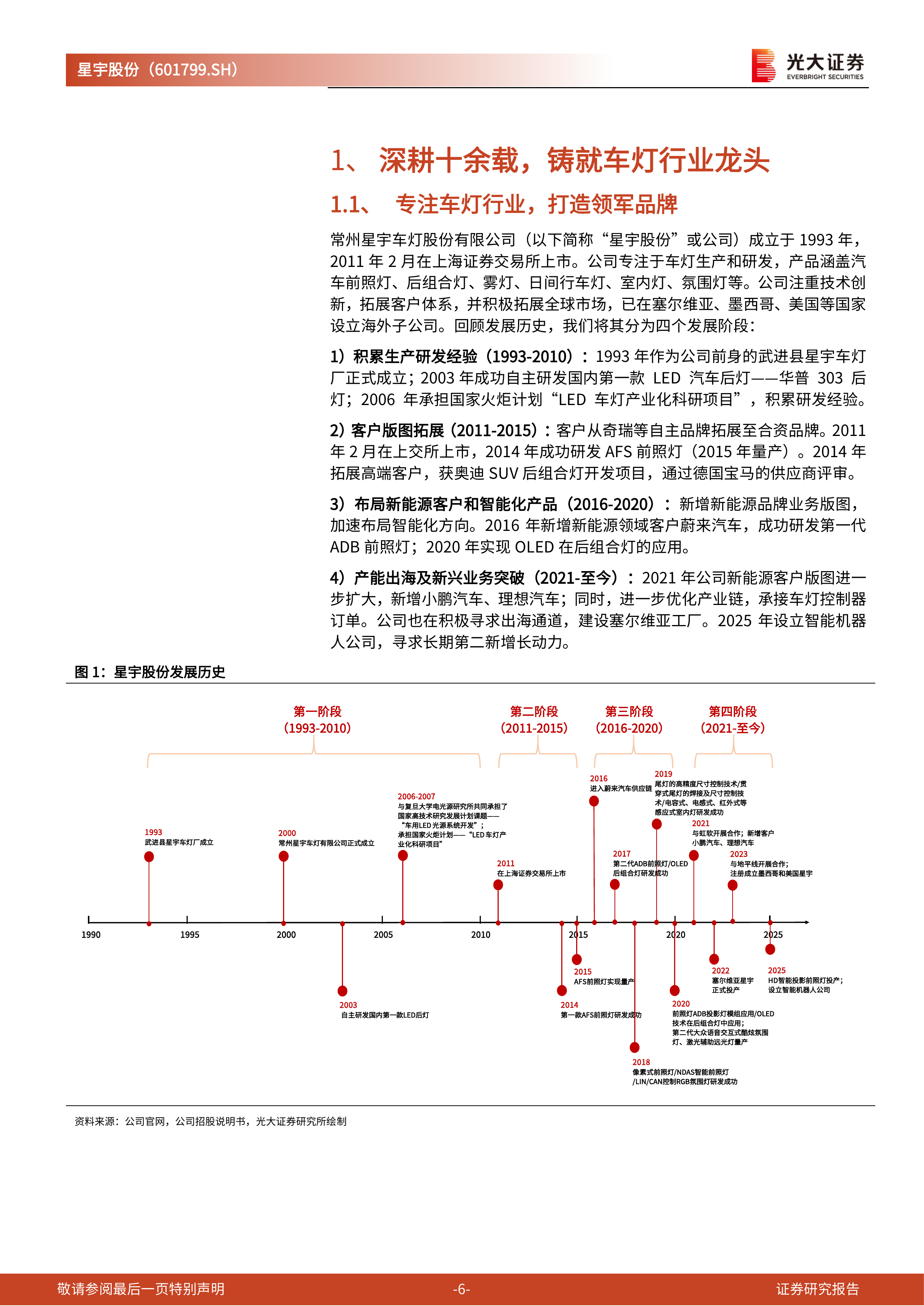 光大证券-星宇股份-601799-投资价值分析报告：车灯龙头，光电破界-260630 第6页
