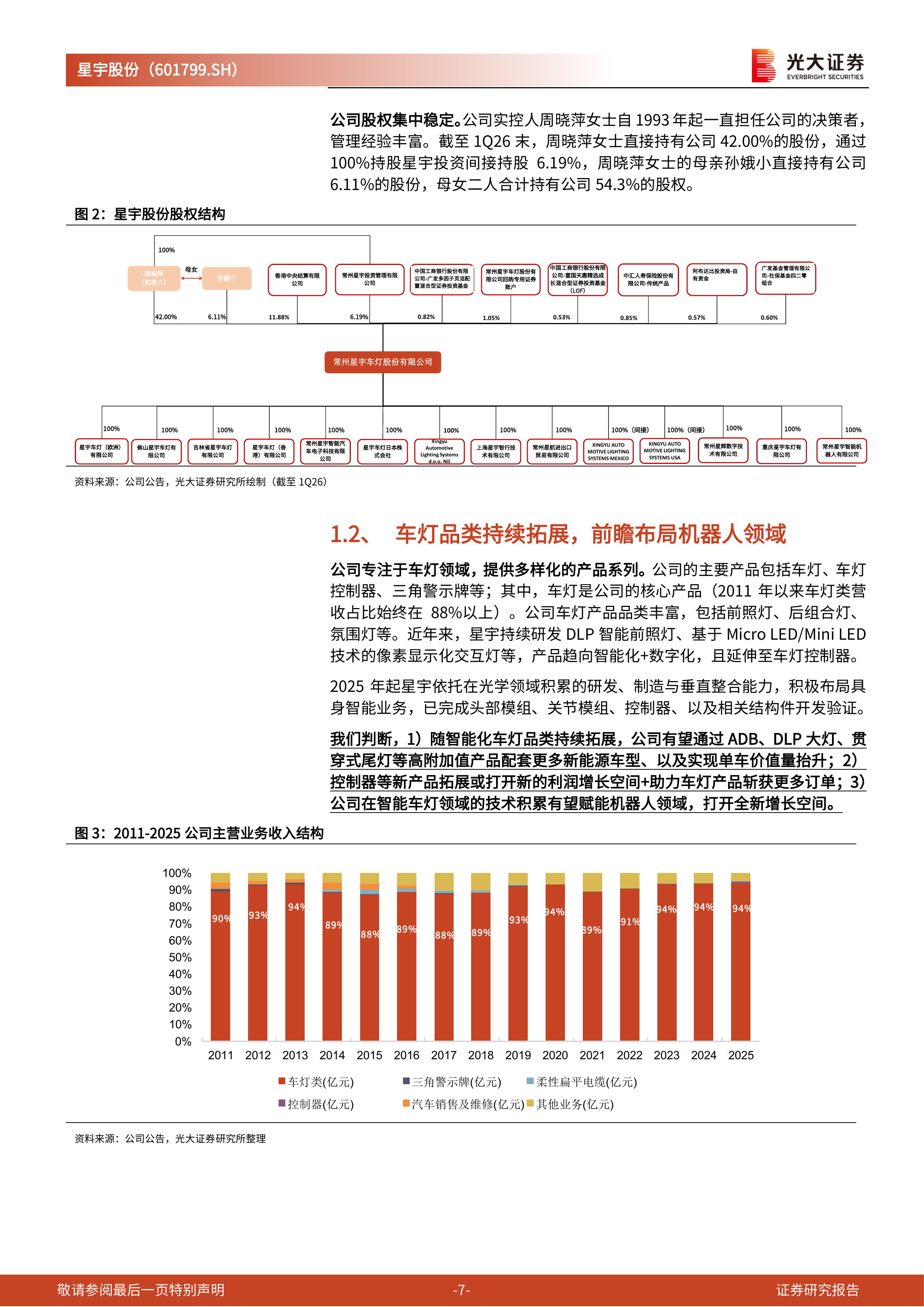 光大证券-星宇股份-601799-投资价值分析报告：车灯龙头，光电破界-260630 第7页