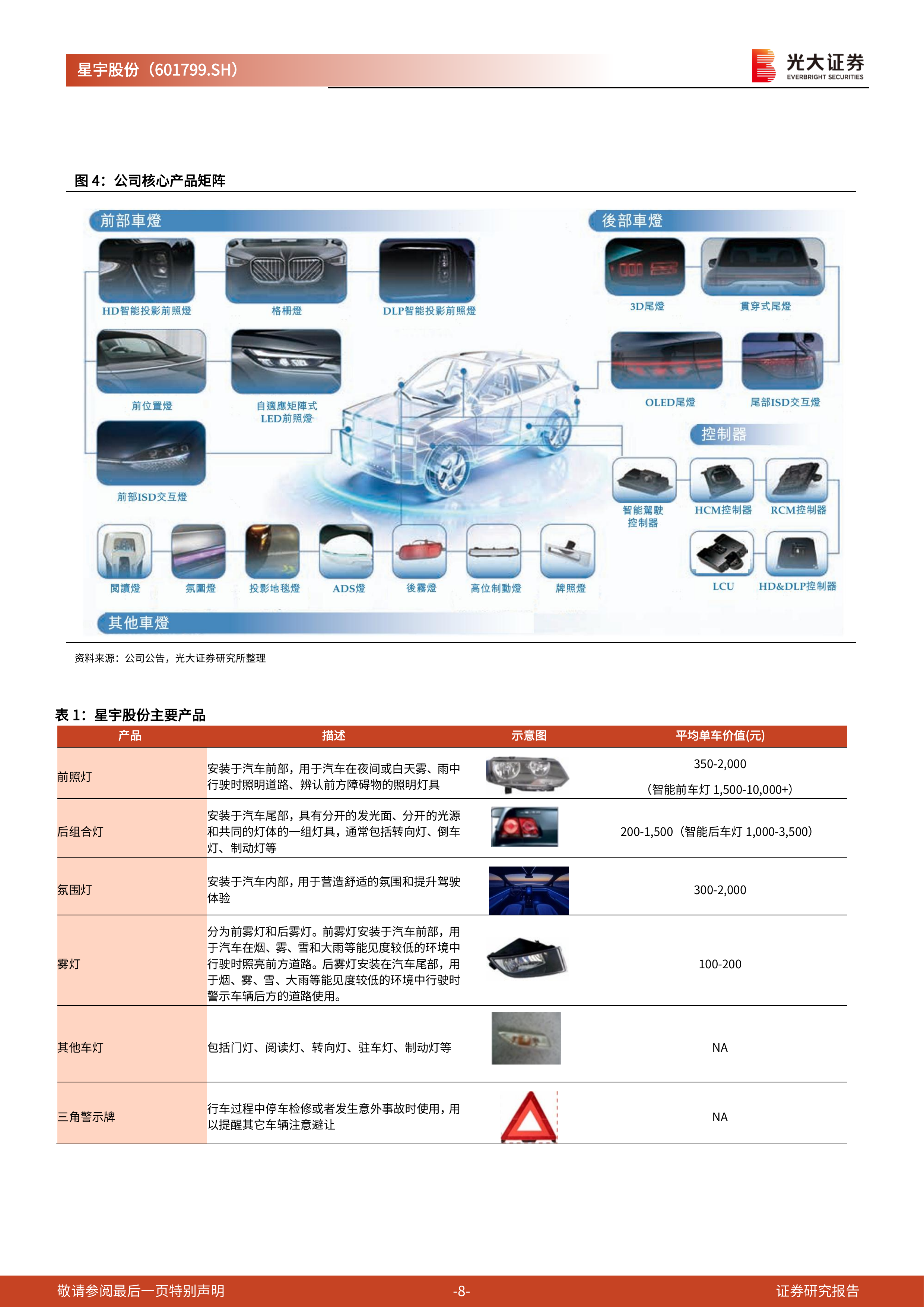 光大证券-星宇股份-601799-投资价值分析报告：车灯龙头，光电破界-260630 第8页