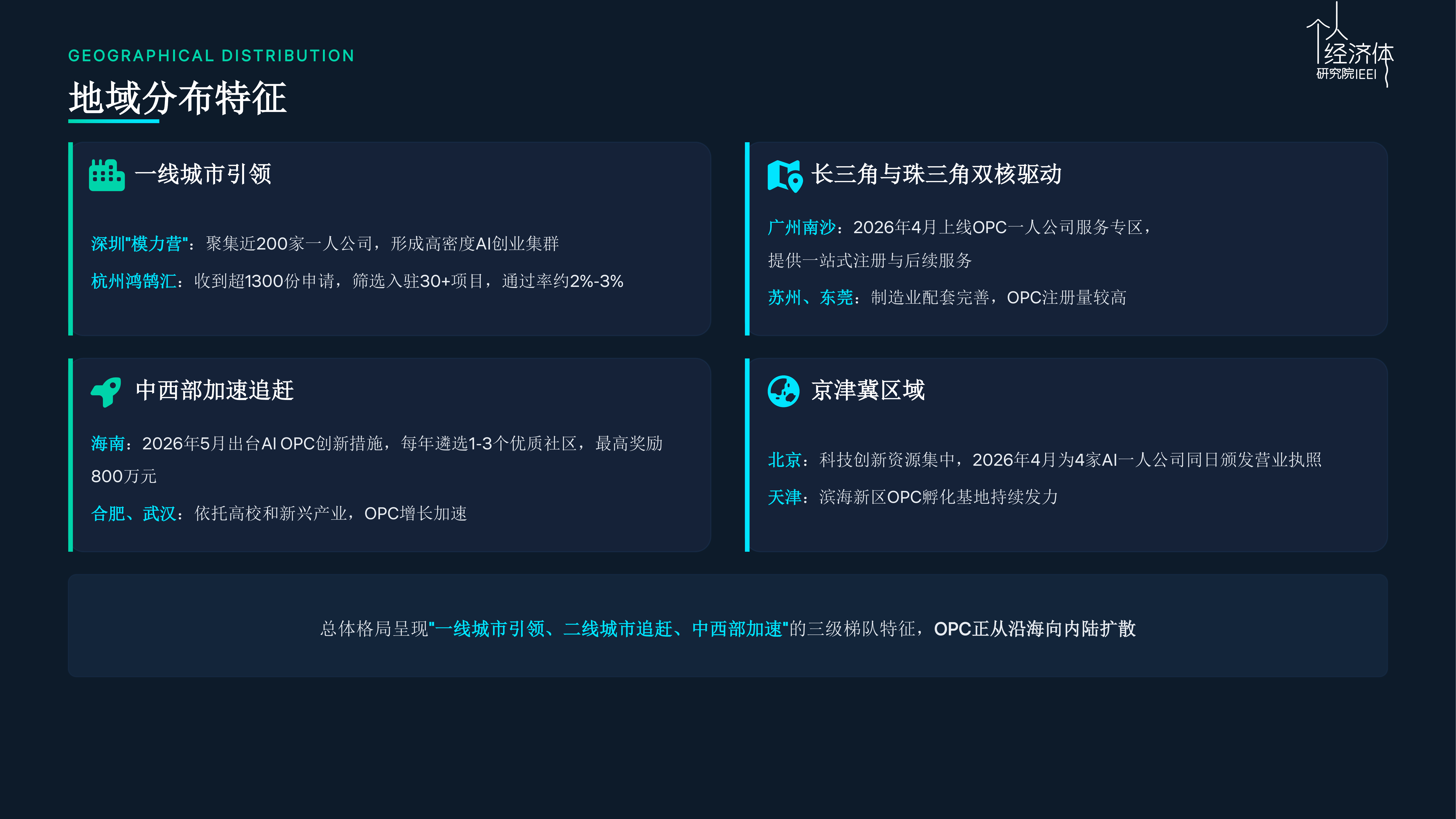 中国OPC发展调研报告2026第二季-个人经济体研究院 第6页