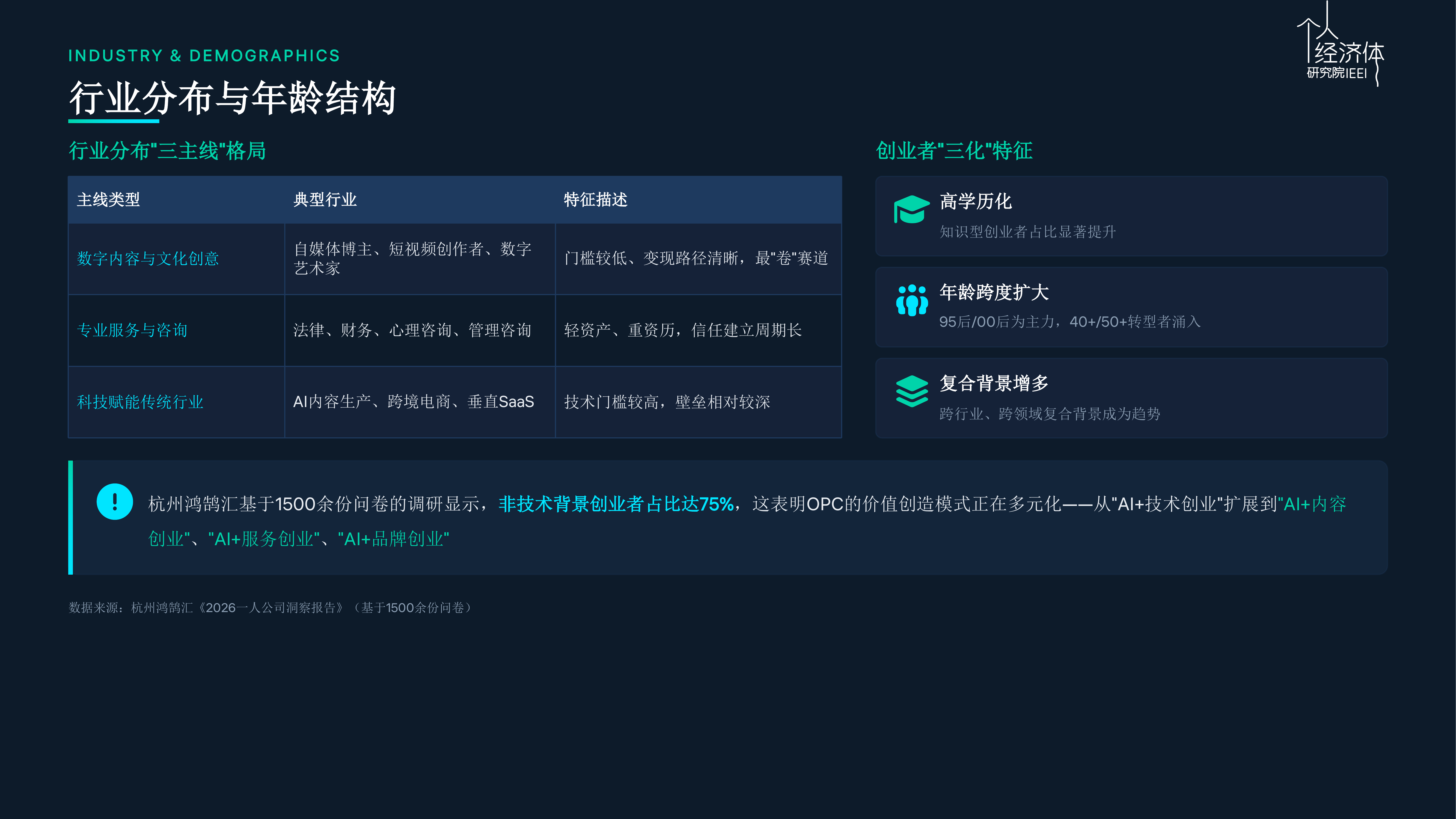 中国OPC发展调研报告2026第二季-个人经济体研究院 第7页