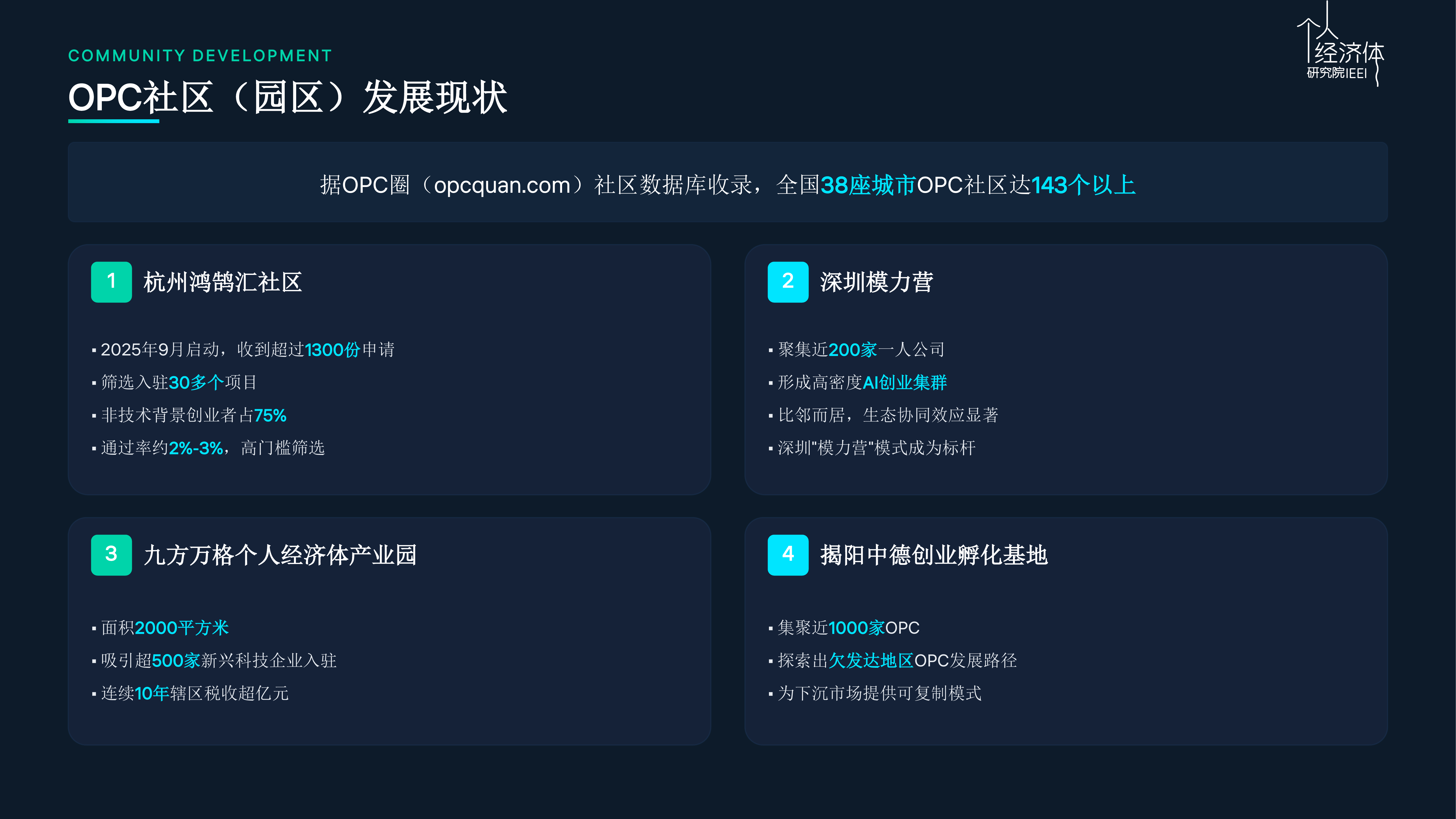 中国OPC发展调研报告2026第二季-个人经济体研究院 第8页
