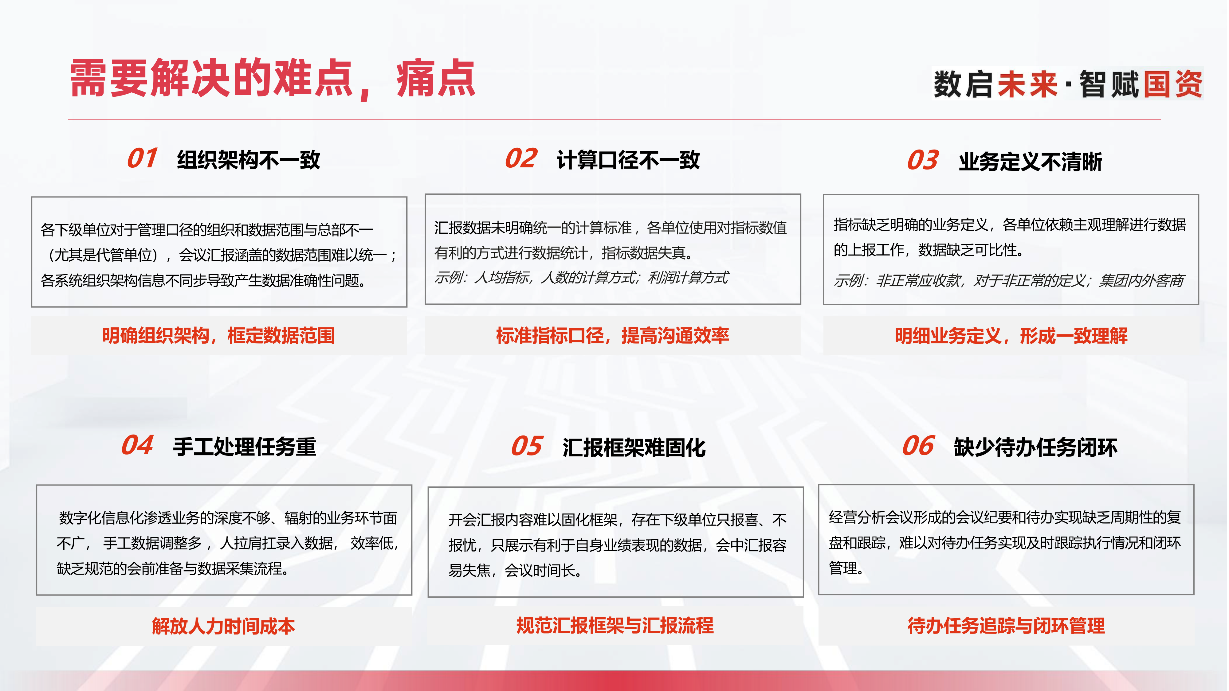 数据治理-数仓落地-价值洞察闭环方案-浙江省特种设备科学研究院 第8页