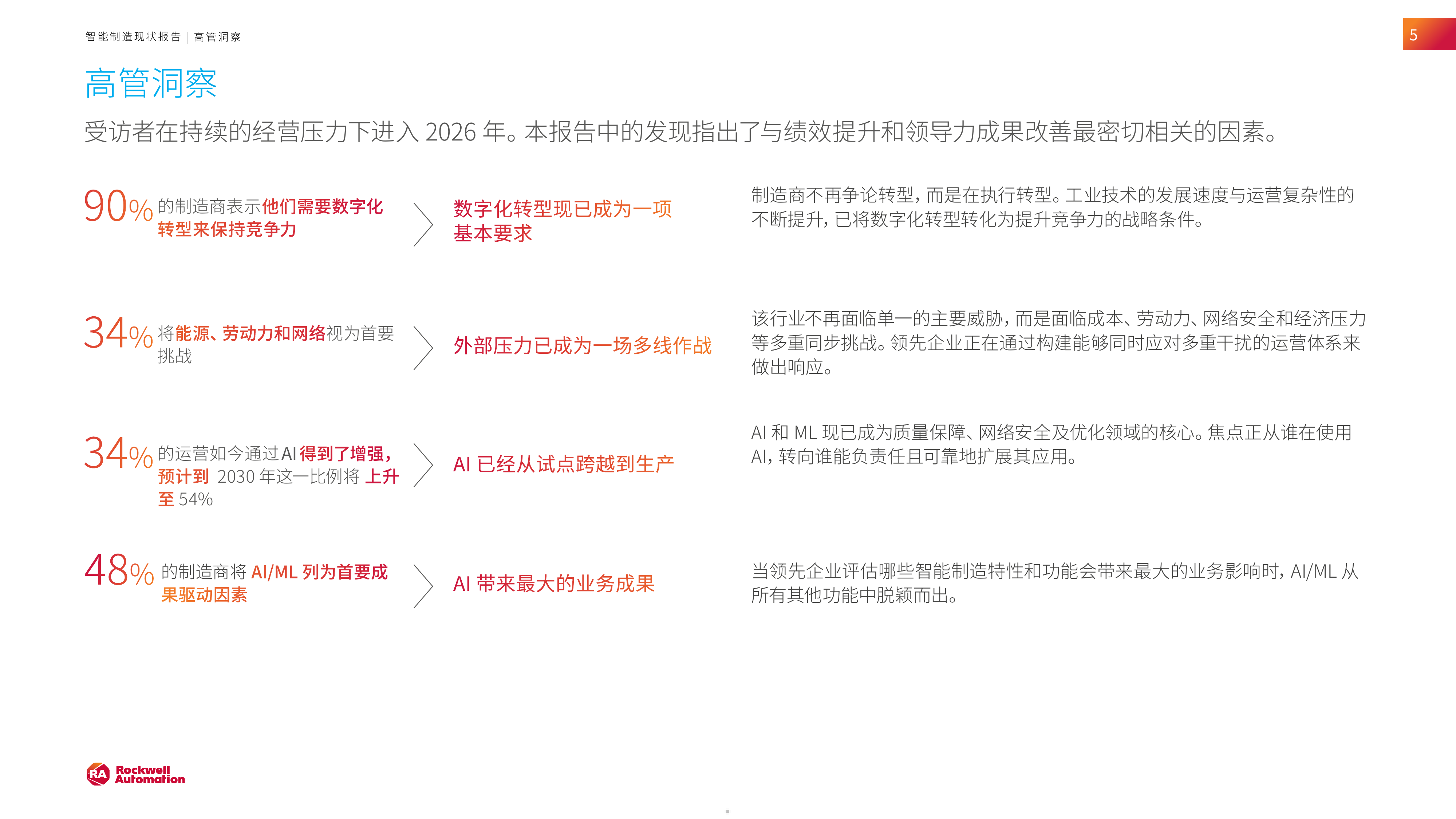 自动化2026年智能制造现状报告-罗克韦尔 第5页