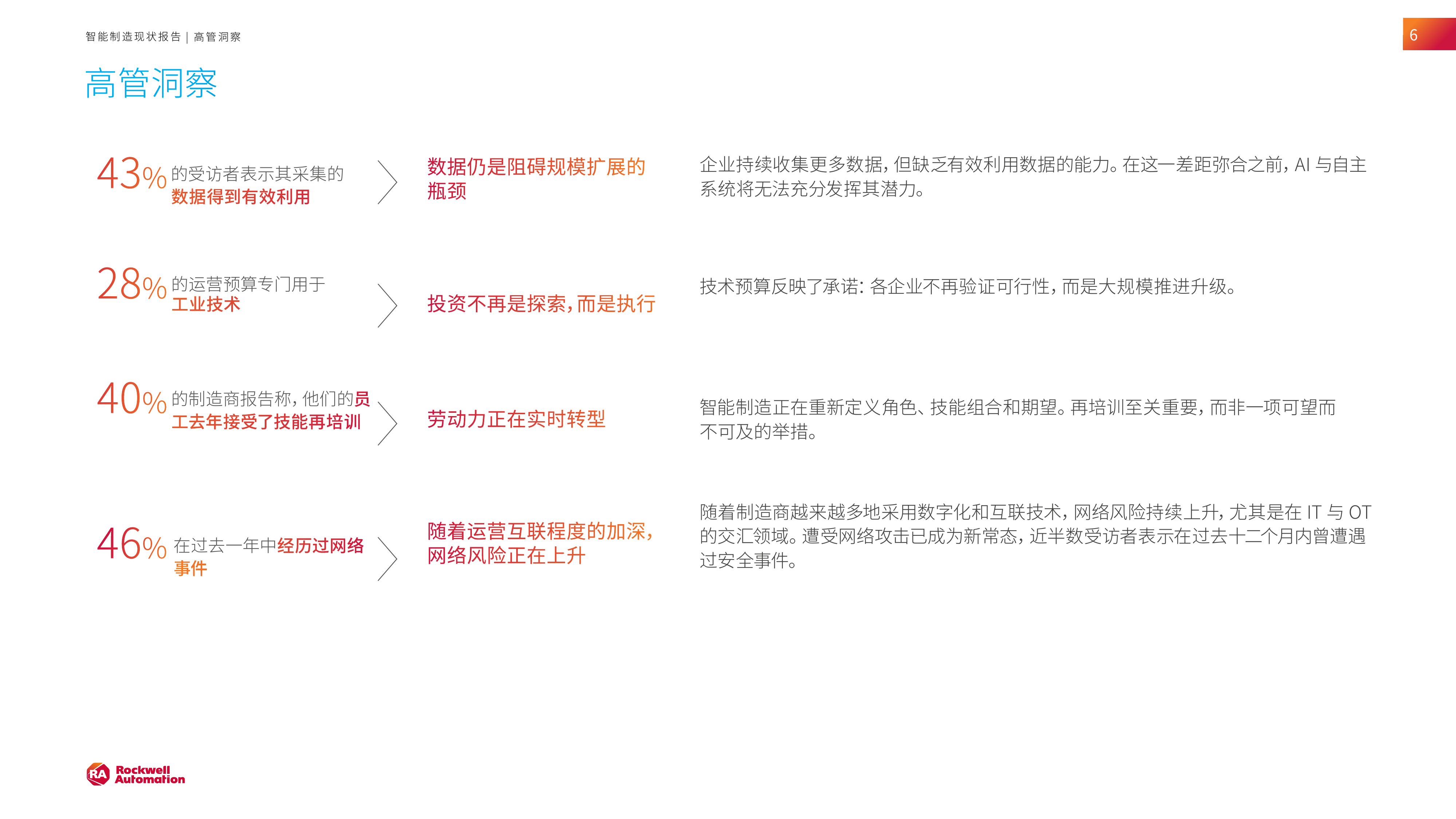 自动化2026年智能制造现状报告-罗克韦尔 第6页