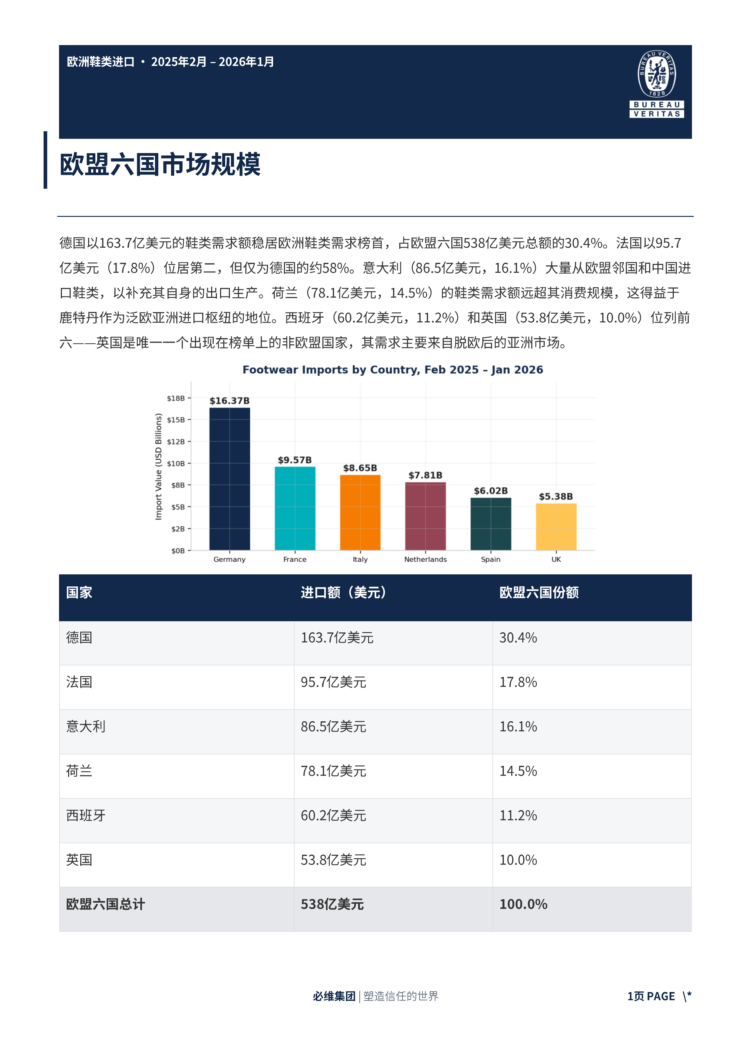 欧洲六大鞋类进口市场白皮书（2025&ndash;2026） 第5页