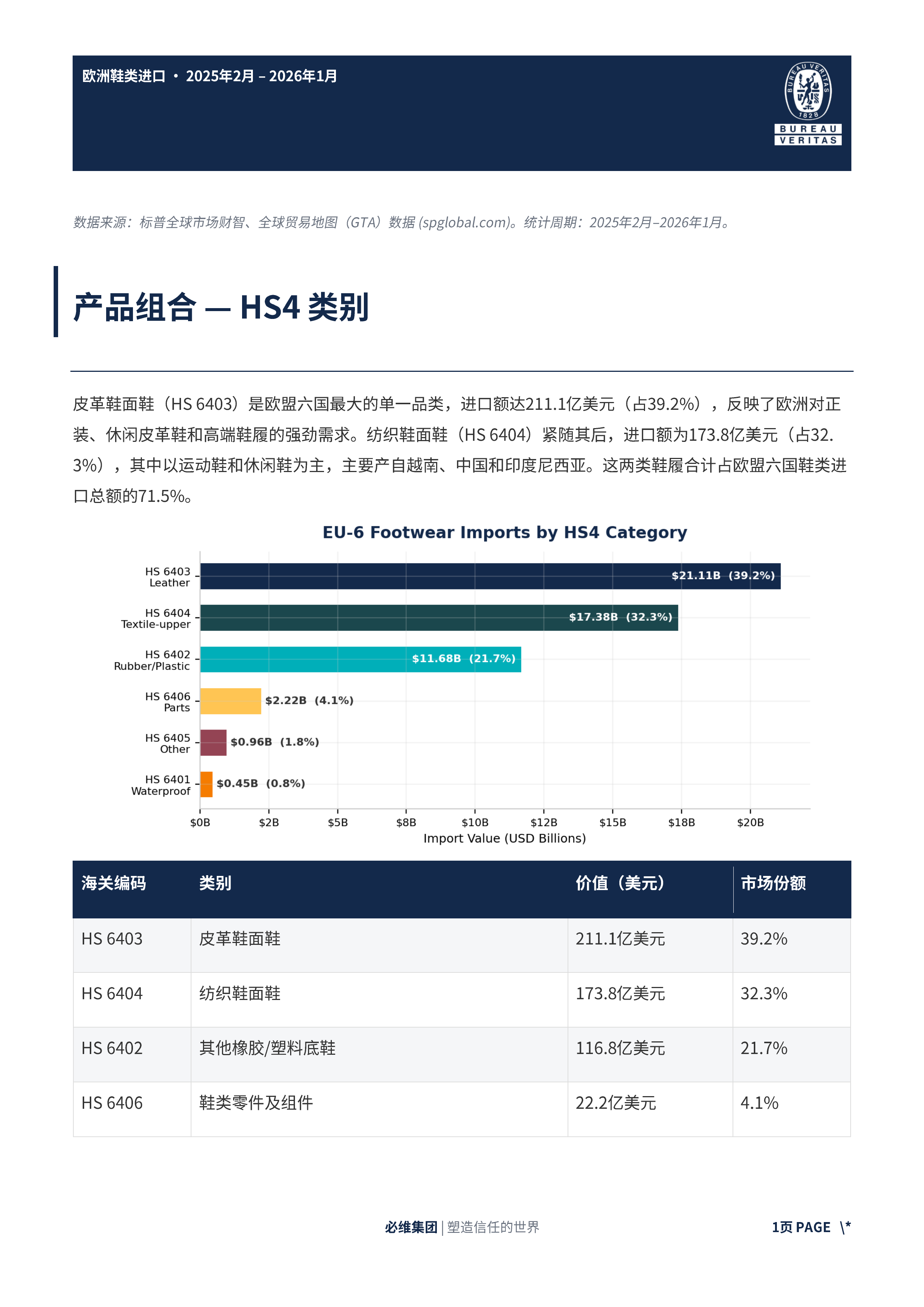 欧洲六大鞋类进口市场白皮书（2025&ndash;2026） 第6页