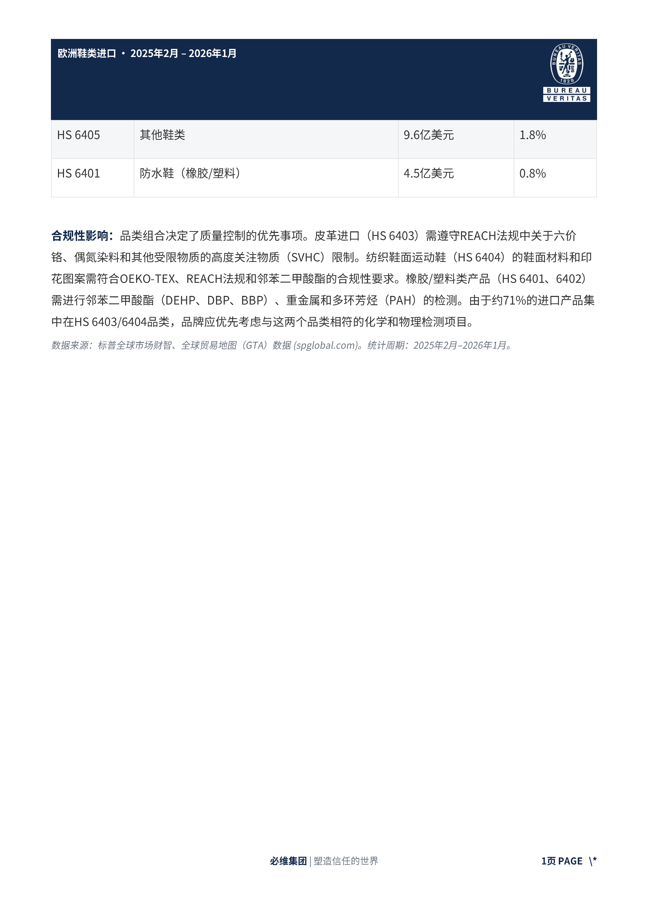 欧洲六大鞋类进口市场白皮书（2025&ndash;2026） 第7页