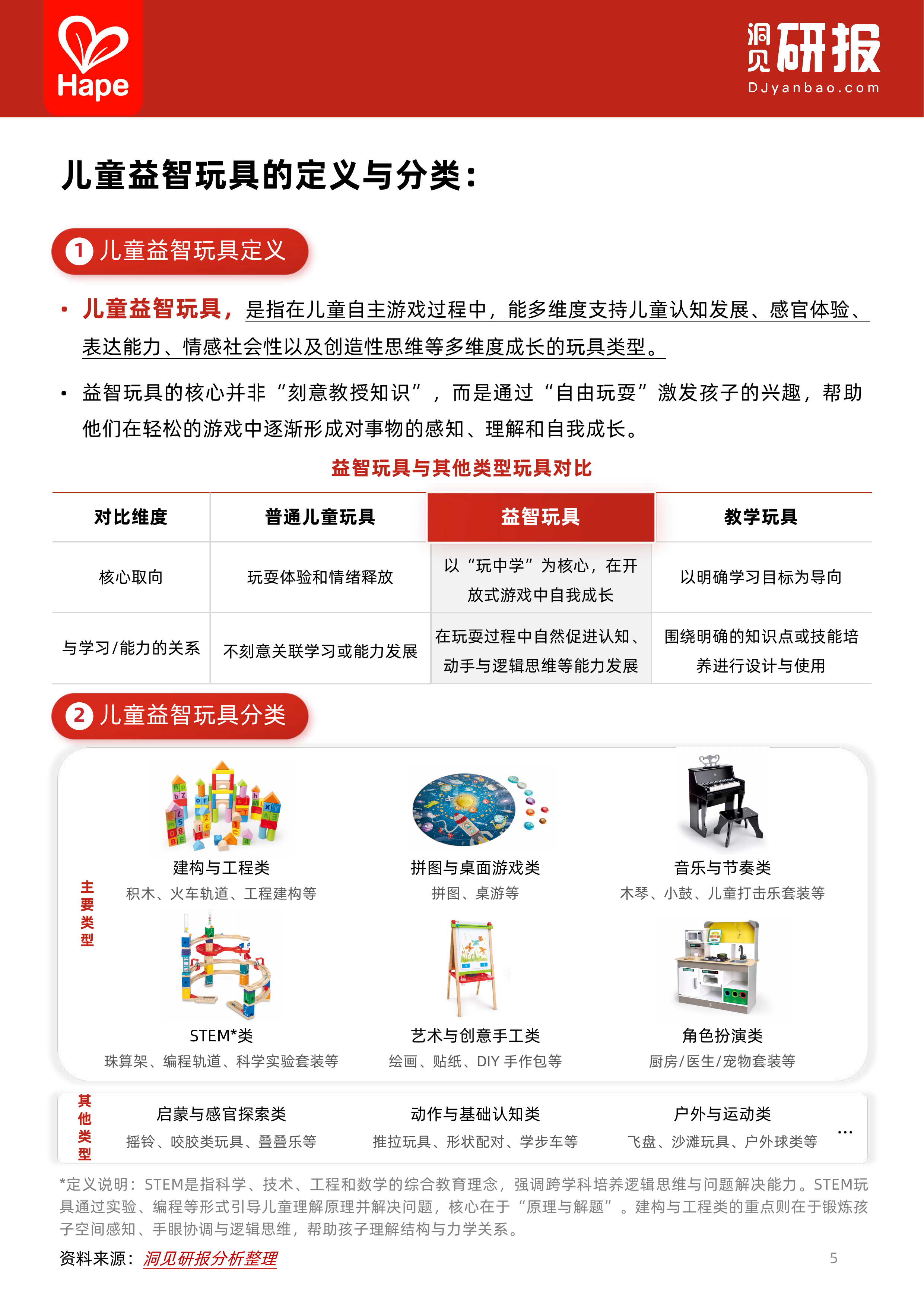 全球儿童益智玩具行业白皮书-洞见研报 第5页