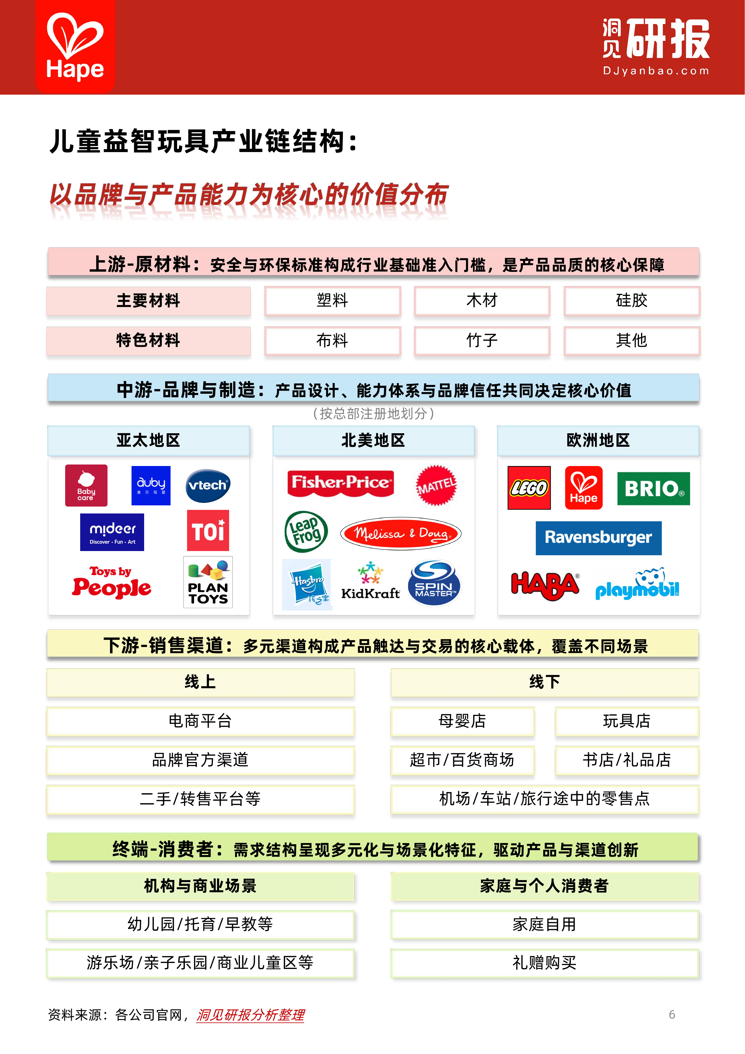 全球儿童益智玩具行业白皮书-洞见研报 第6页