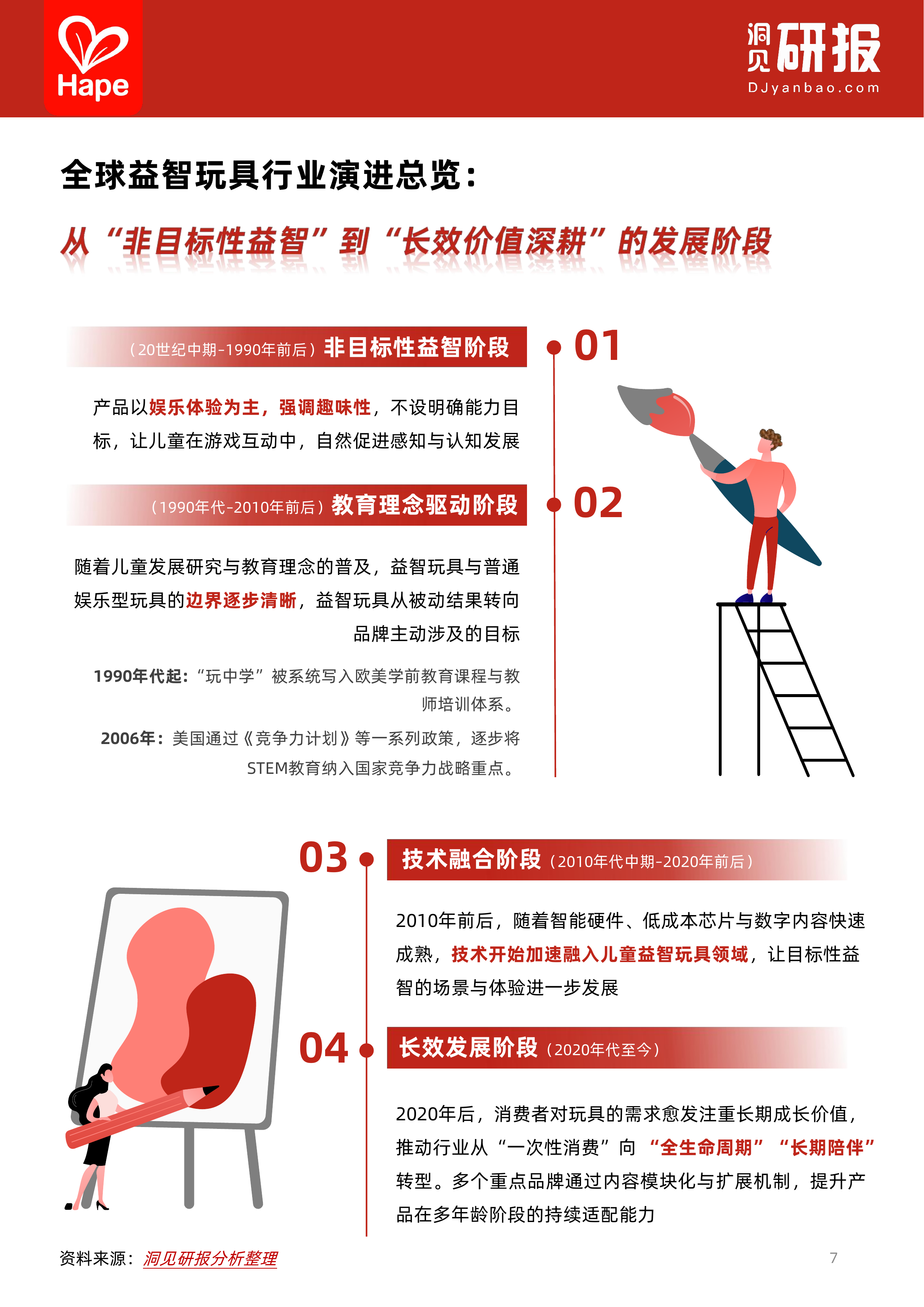 全球儿童益智玩具行业白皮书-洞见研报 第7页