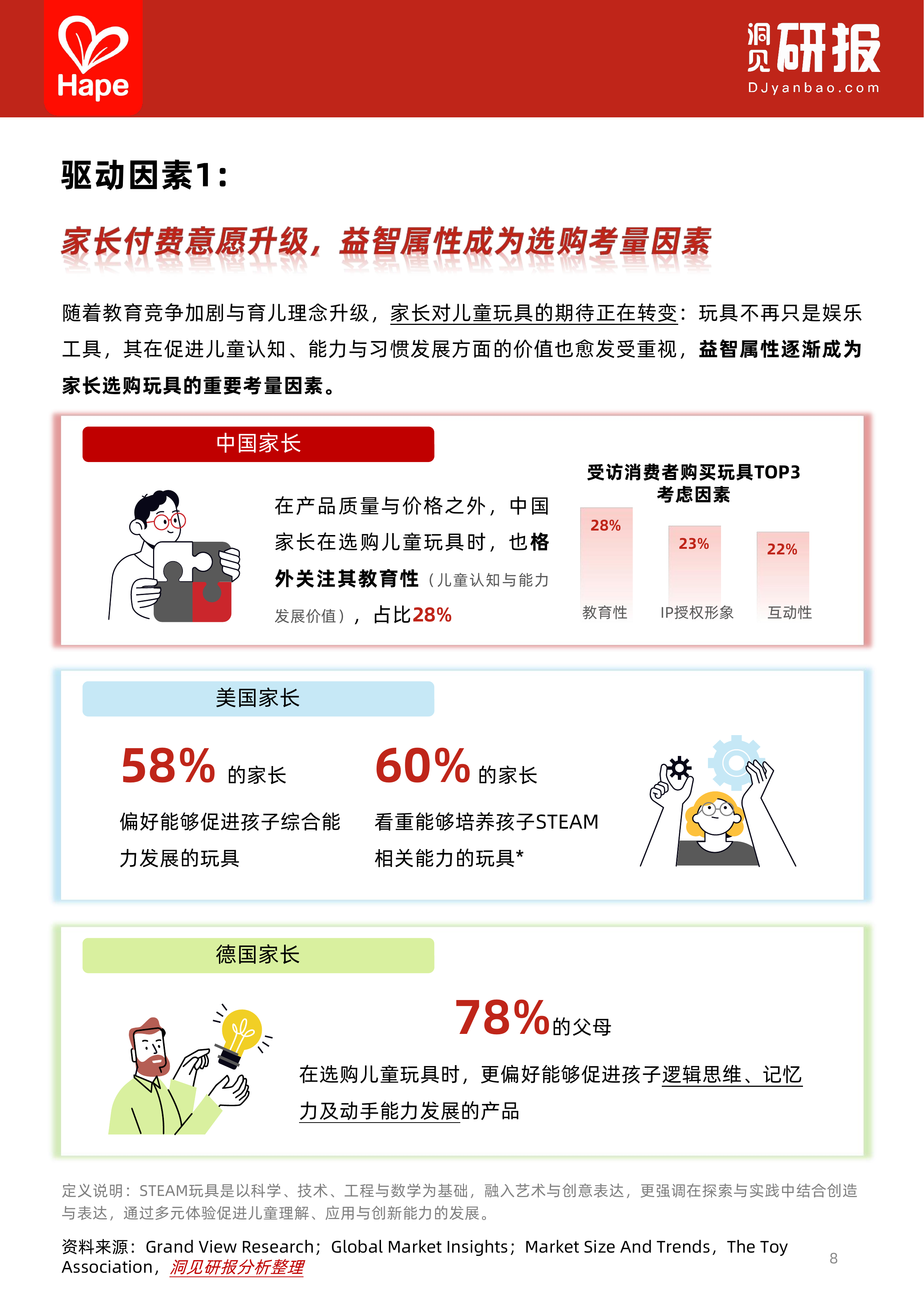 全球儿童益智玩具行业白皮书-洞见研报 第8页