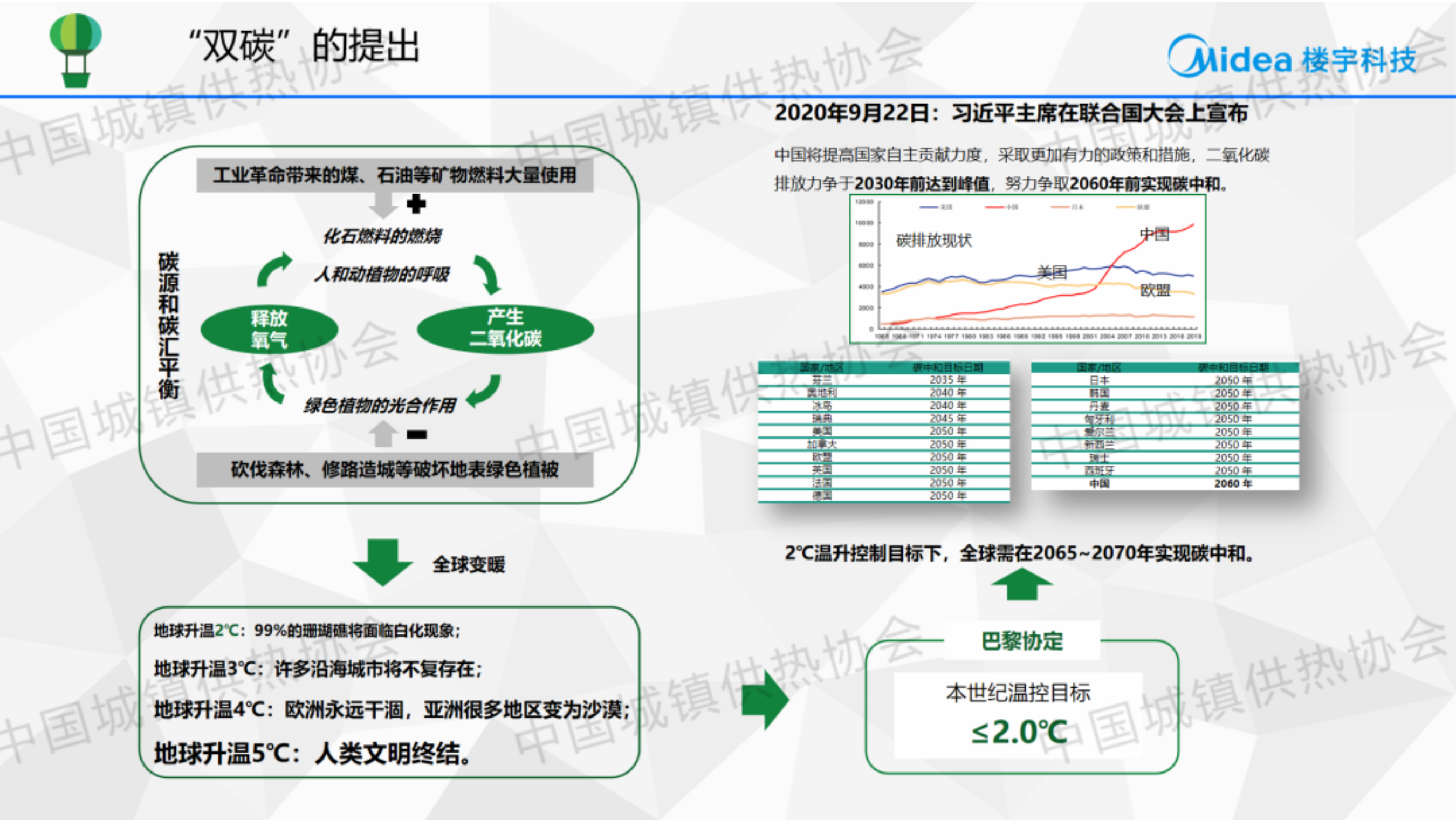 美的热泵供热系统及典型场景实践分享-楼宇科技 第2页