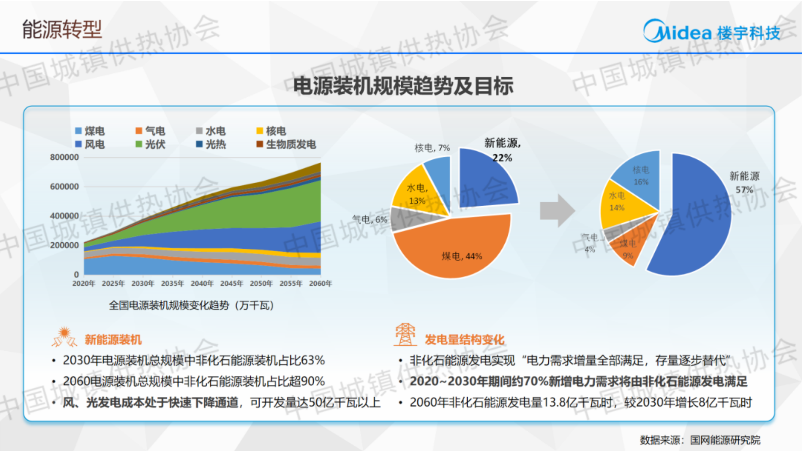 美的热泵供热系统及典型场景实践分享-楼宇科技 第3页