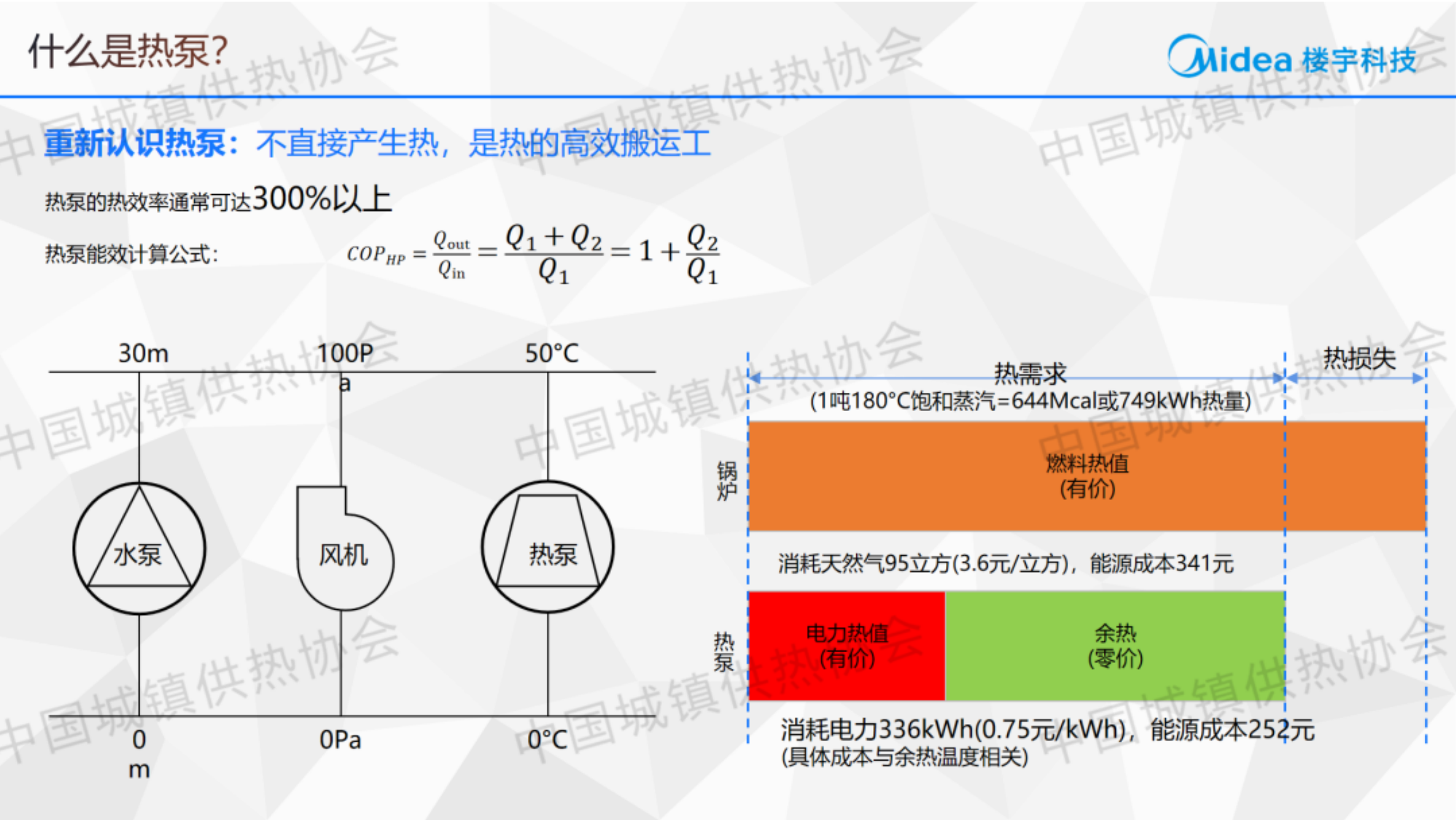 美的热泵供热系统及典型场景实践分享-楼宇科技 第4页