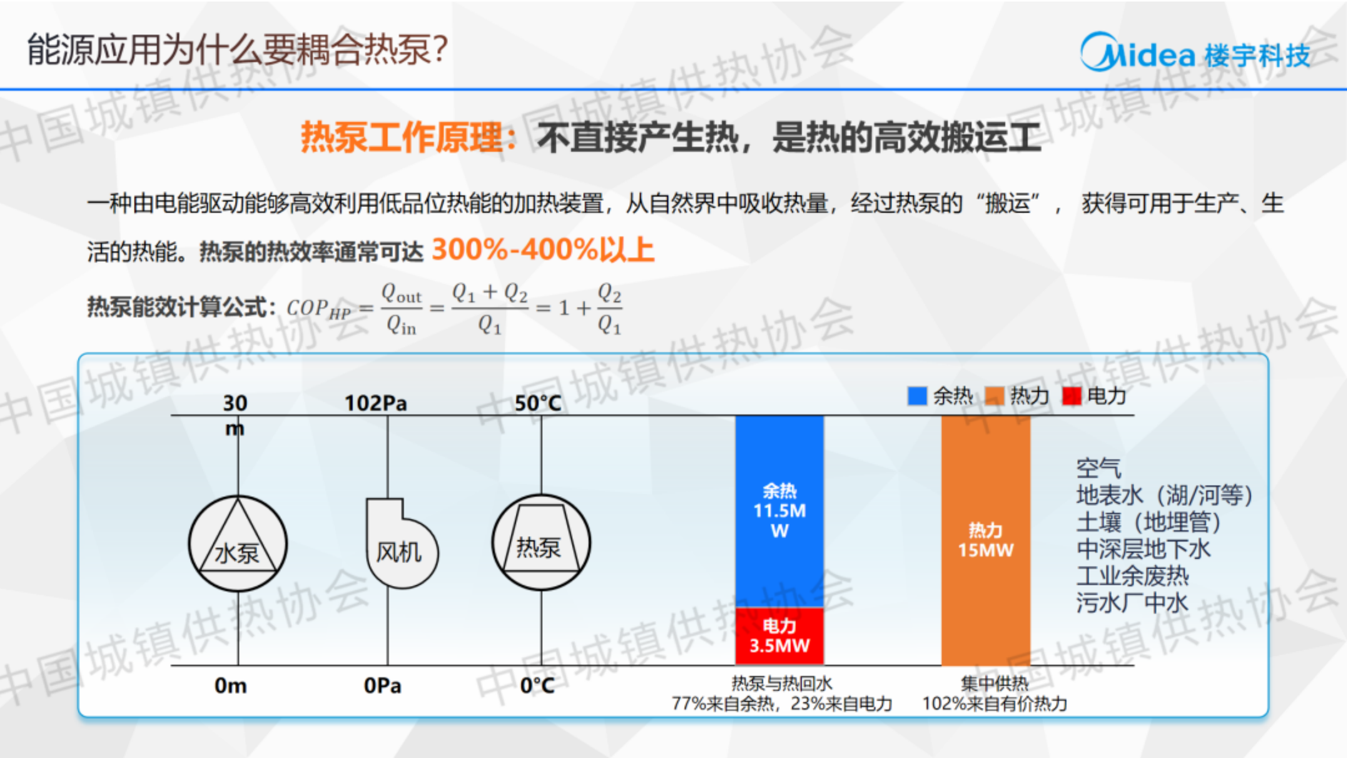 美的热泵供热系统及典型场景实践分享-楼宇科技 第5页