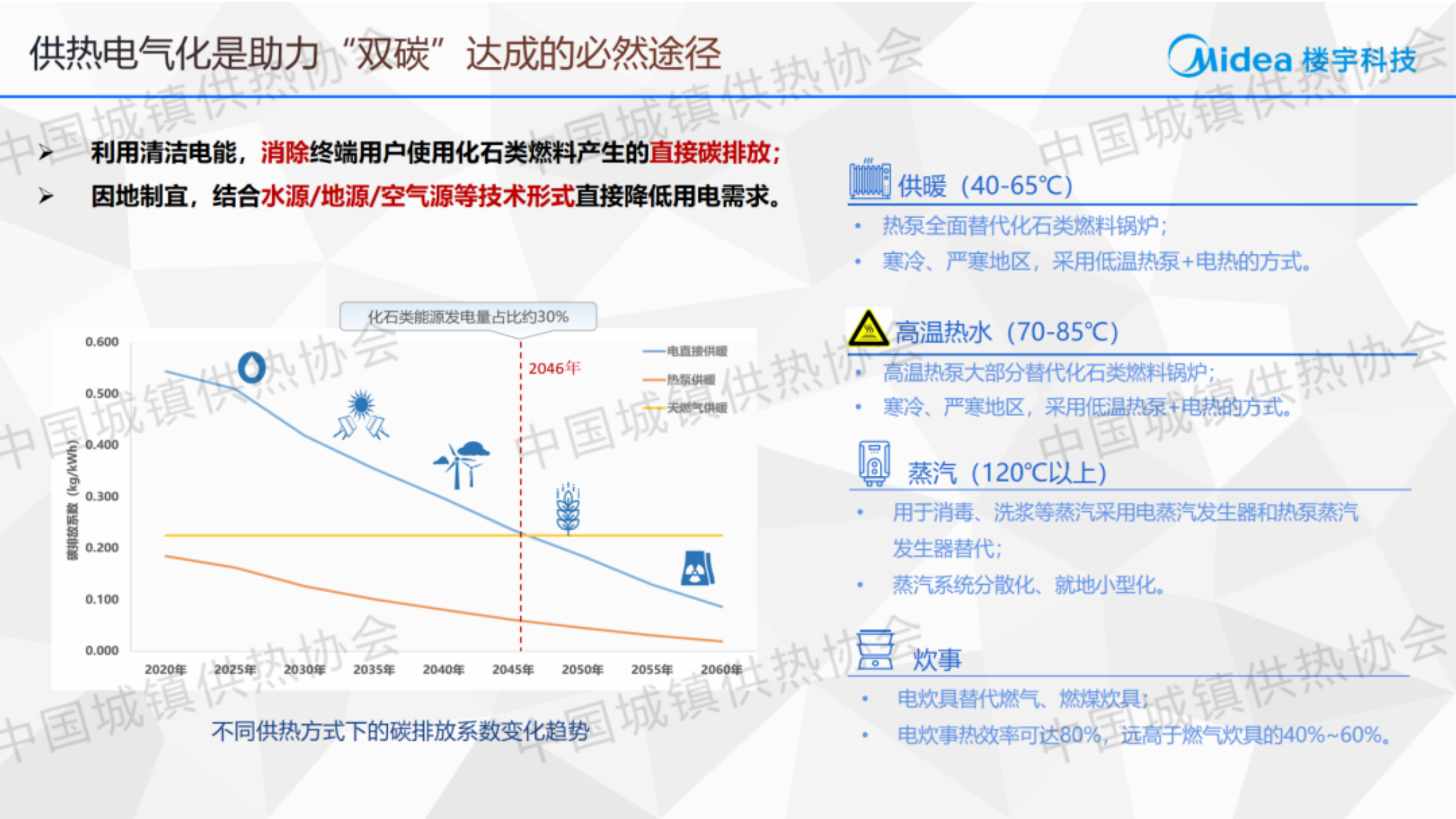 美的热泵供热系统及典型场景实践分享-楼宇科技 第7页