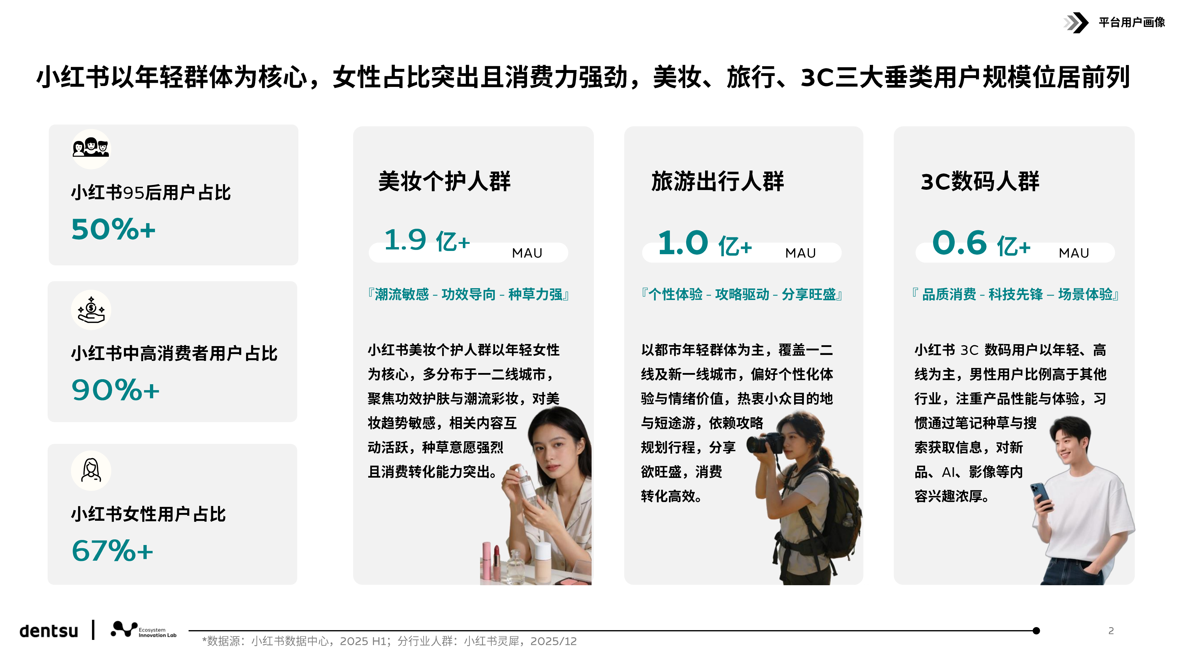 解码小红书用户行为和平台跃迁-电通中国 第3页