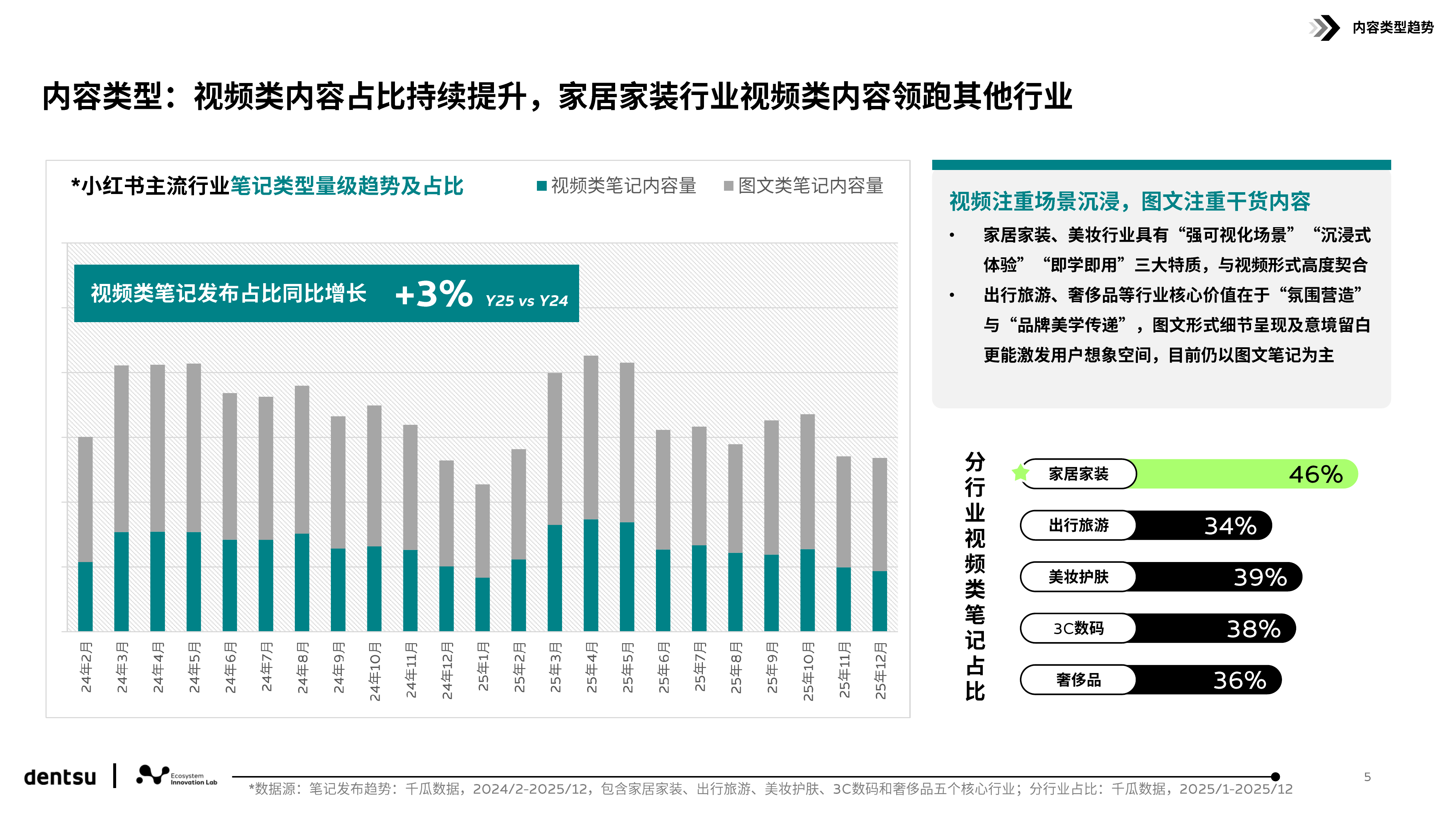 解码小红书用户行为和平台跃迁-电通中国 第6页
