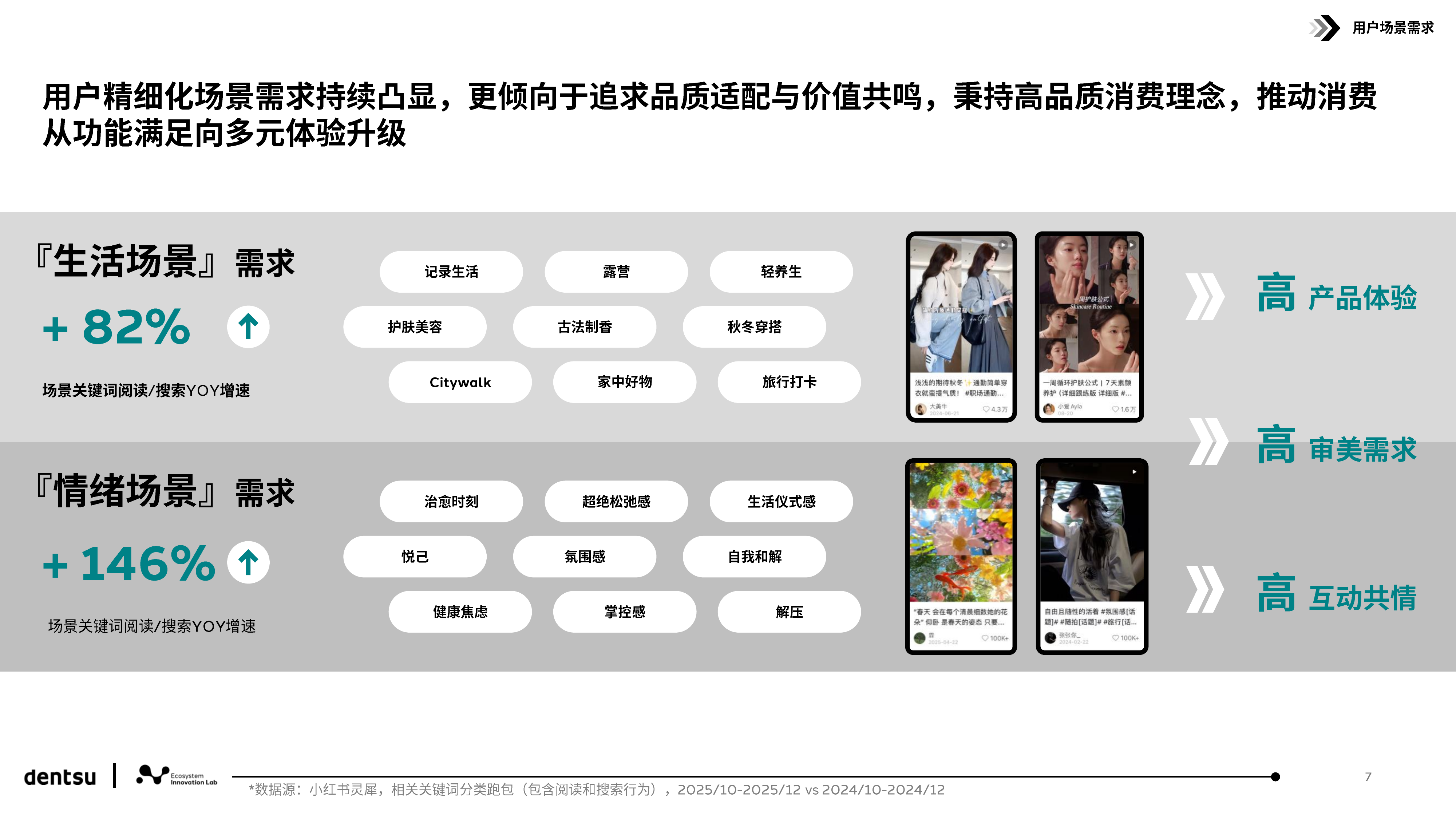 解码小红书用户行为和平台跃迁-电通中国 第8页