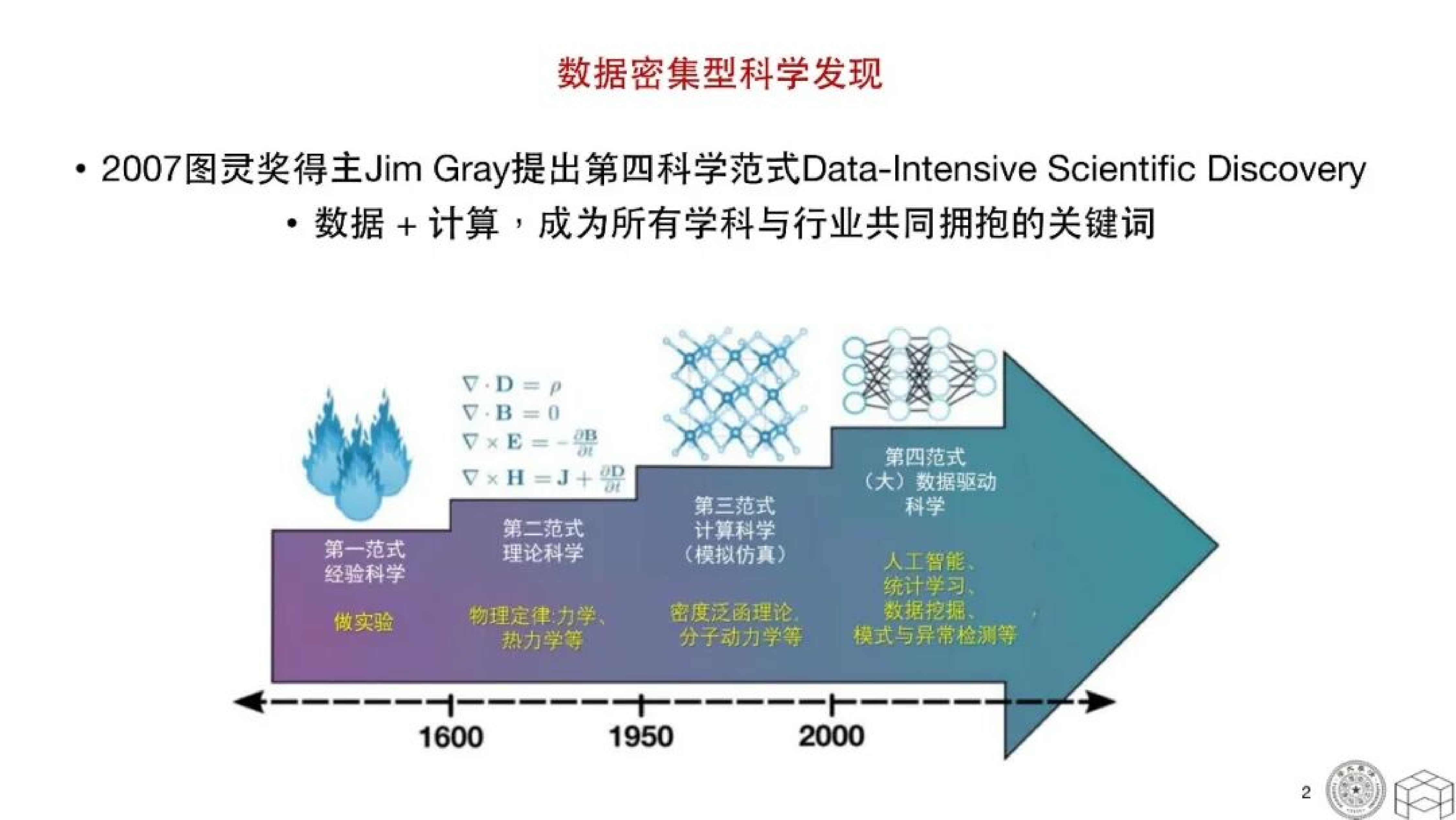 高校教师拥抱AI的三个路径：科研、课程与授课-清华大学 第2页