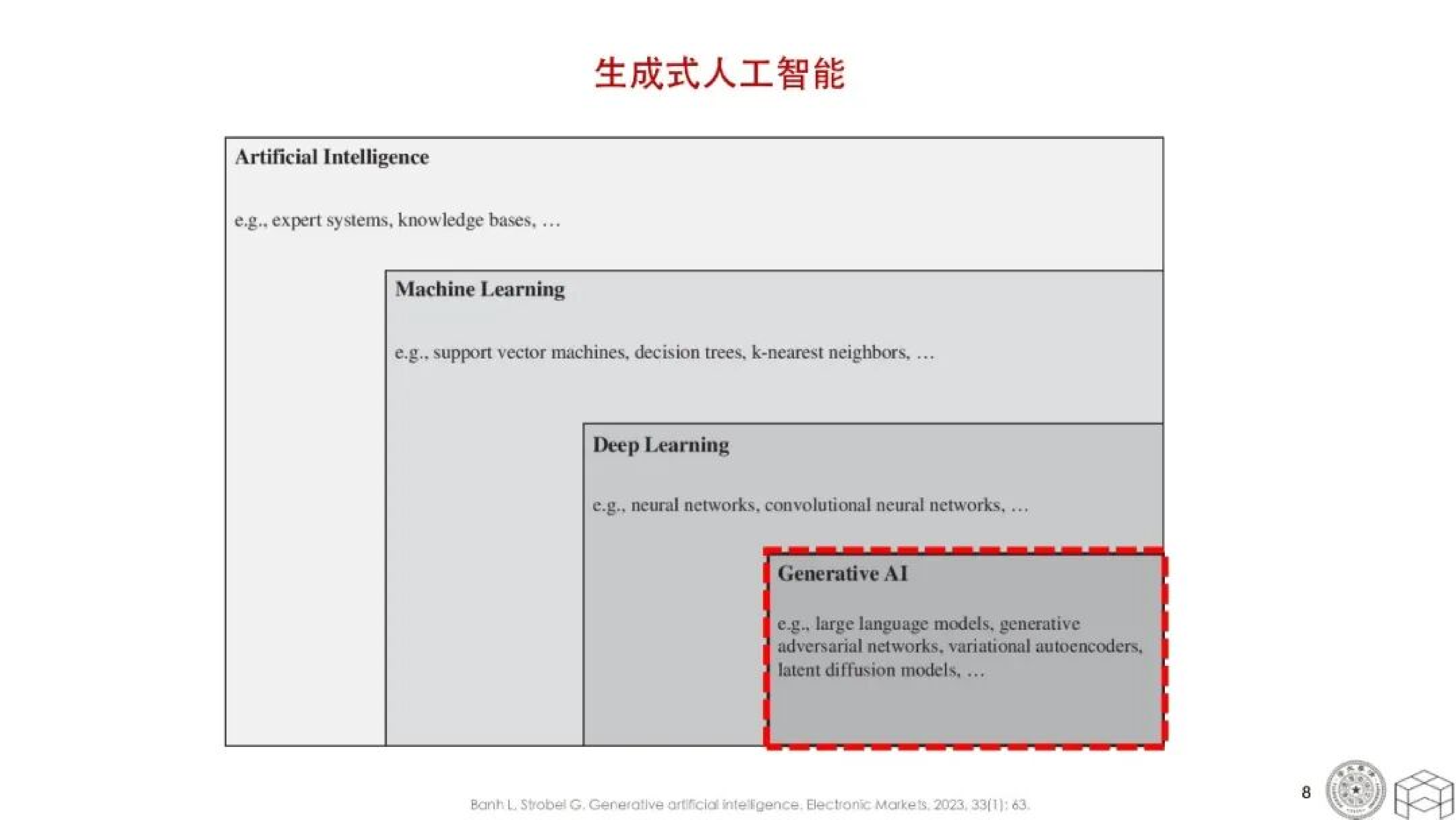高校教师拥抱AI的三个路径：科研、课程与授课-清华大学 第8页