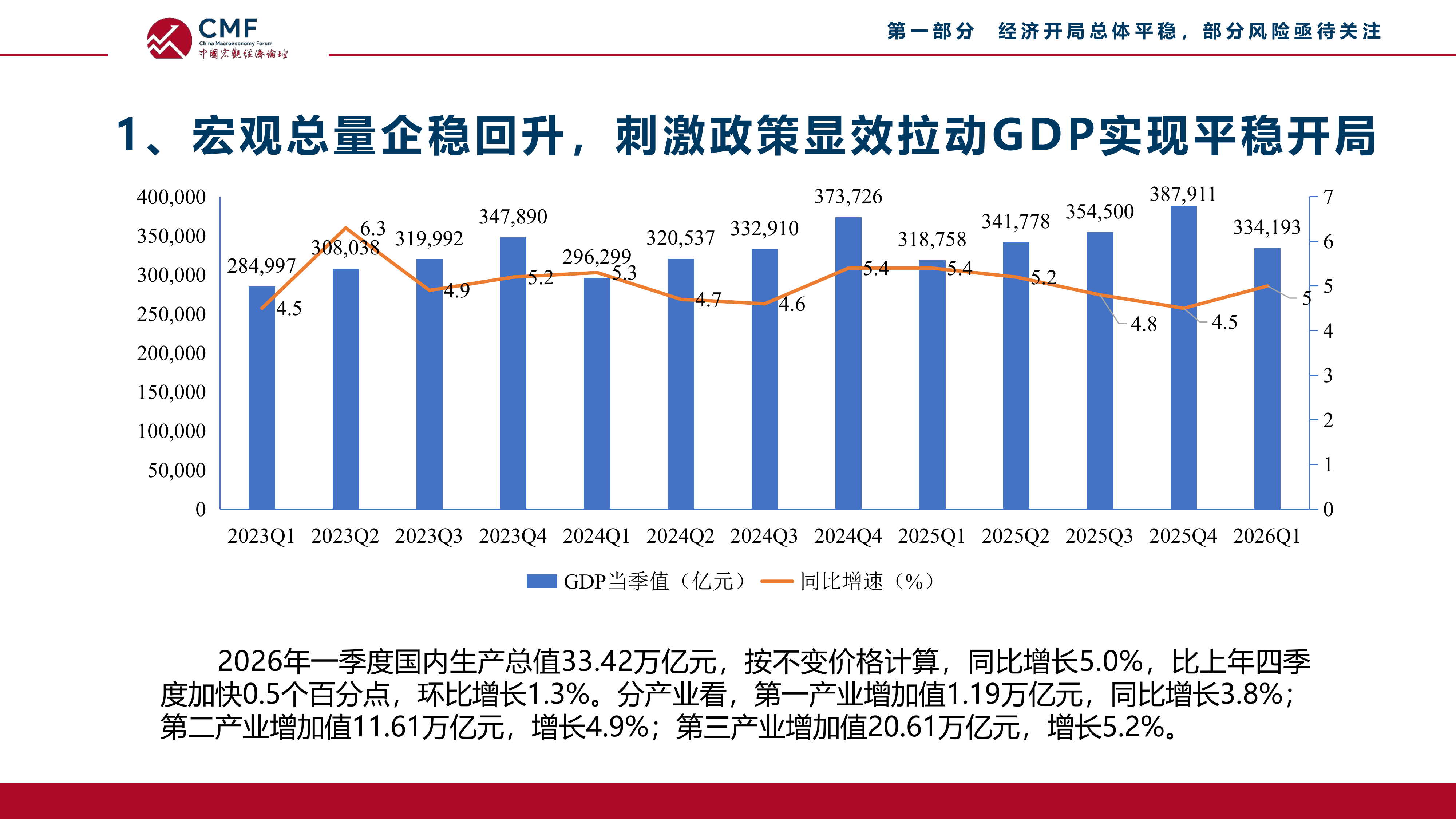 CMF中国宏观经济月度数据分析报告（2026年5月）-中国宏观经济论坛 第8页