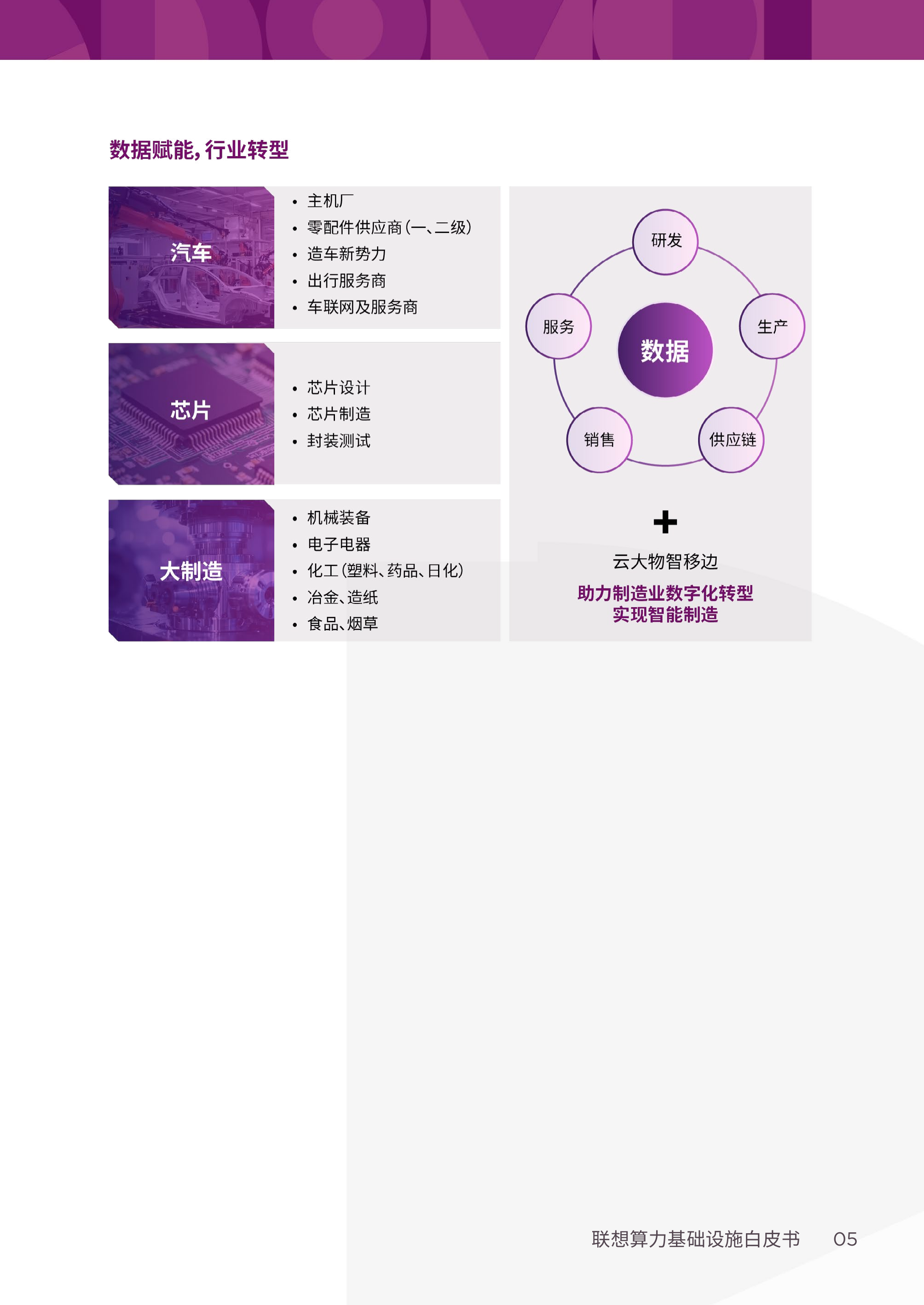 2026算力基础设施产品集白皮书-制造行业解决方案-联想 第8页