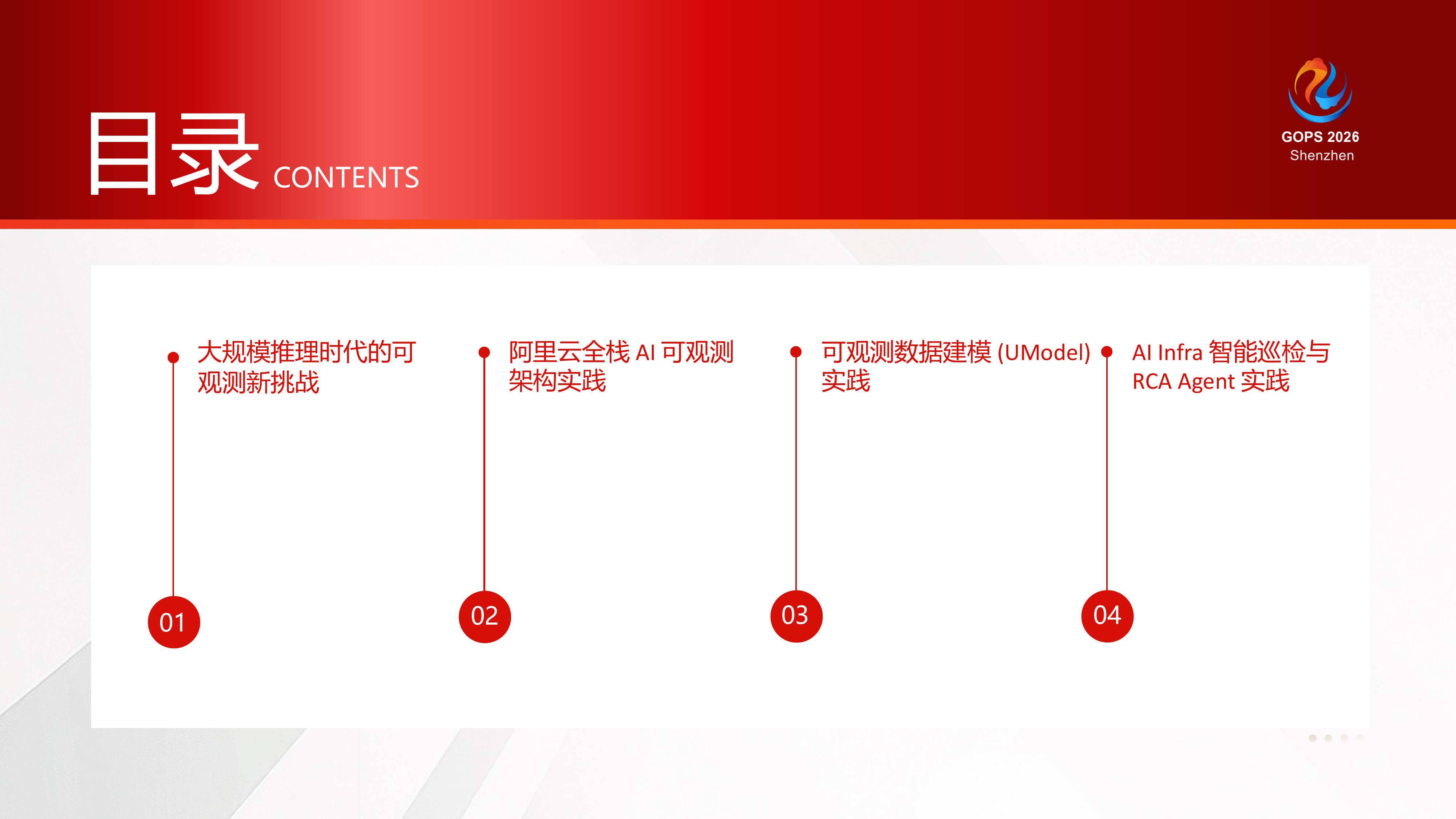 2026智能体驱动的GOPS全球运维大会-阿里云 第4页