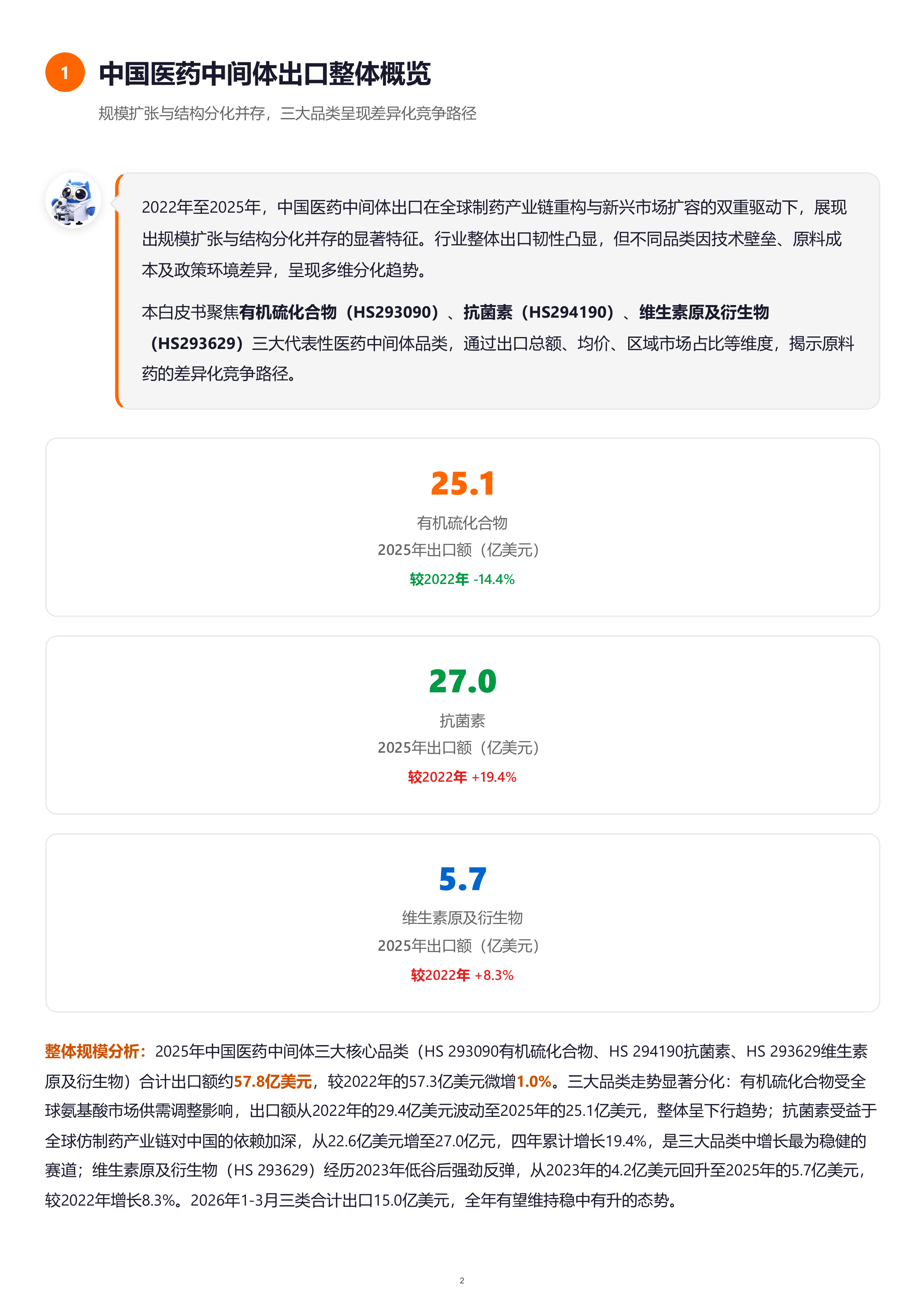 2026年医药中间体出口市场分析报告-特易资讯 第2页