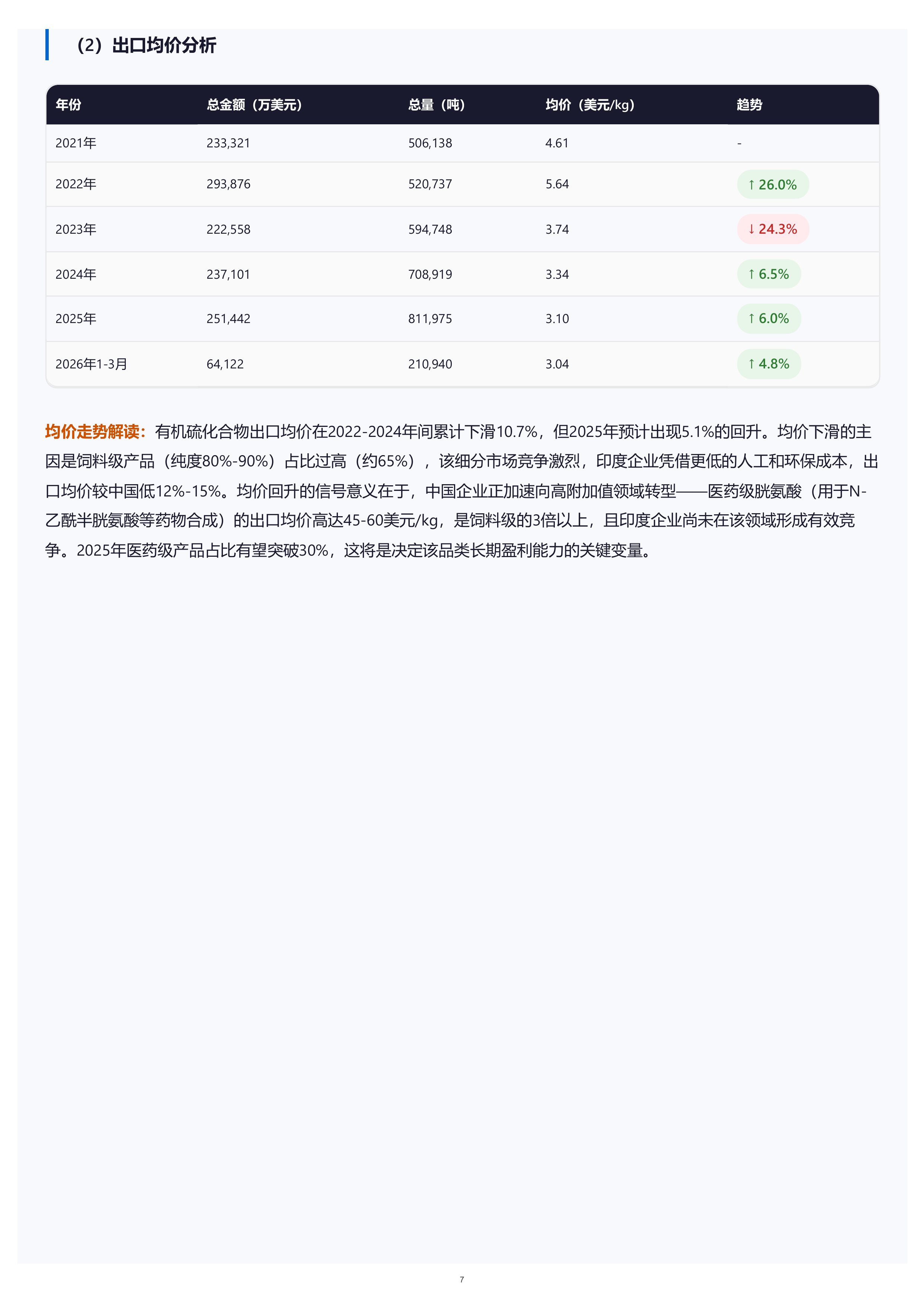 2026年医药中间体出口市场分析报告-特易资讯 第7页