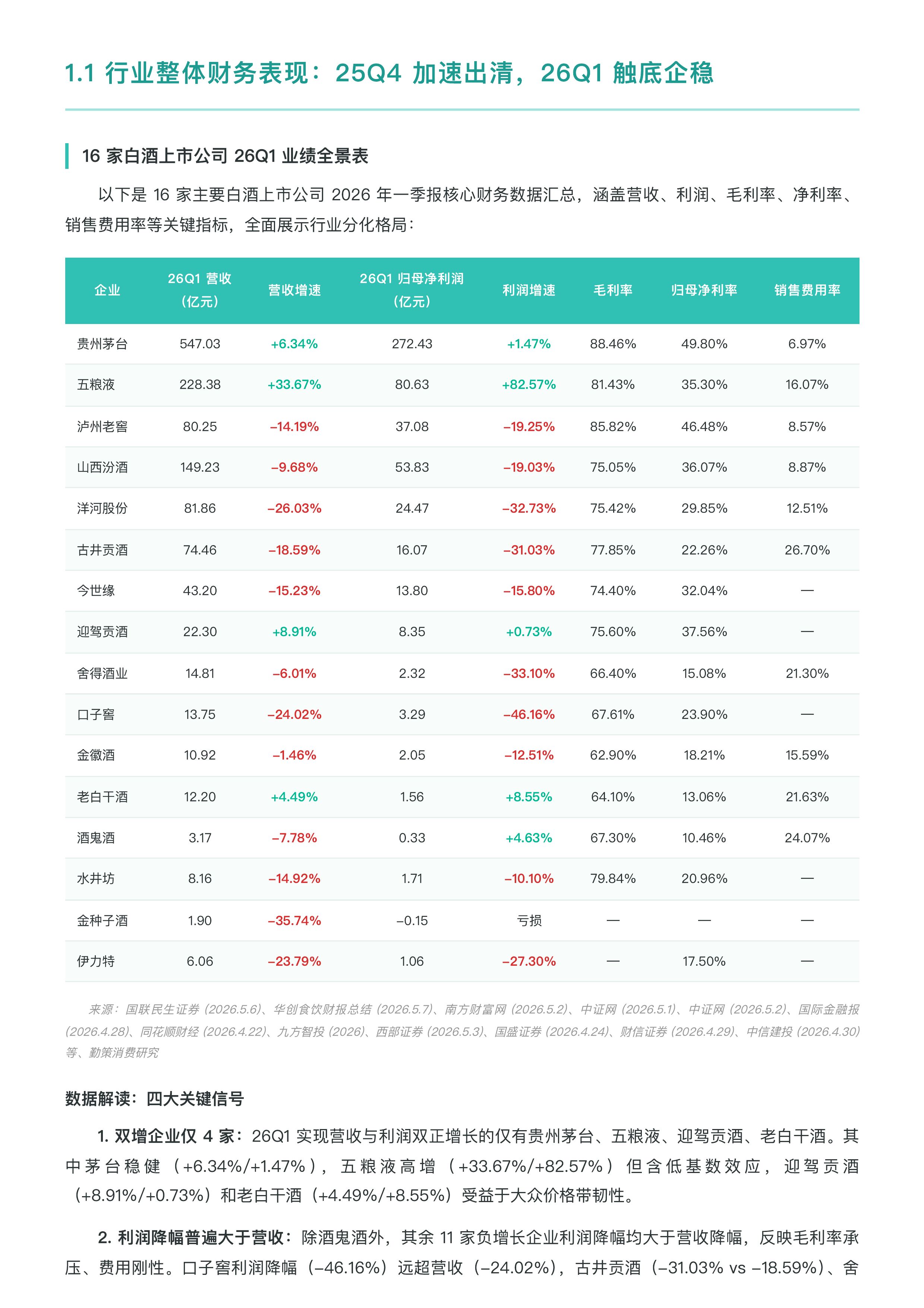 2026年第一季度中国白酒行业上市企业研究报告-勤策消费研究 第4页