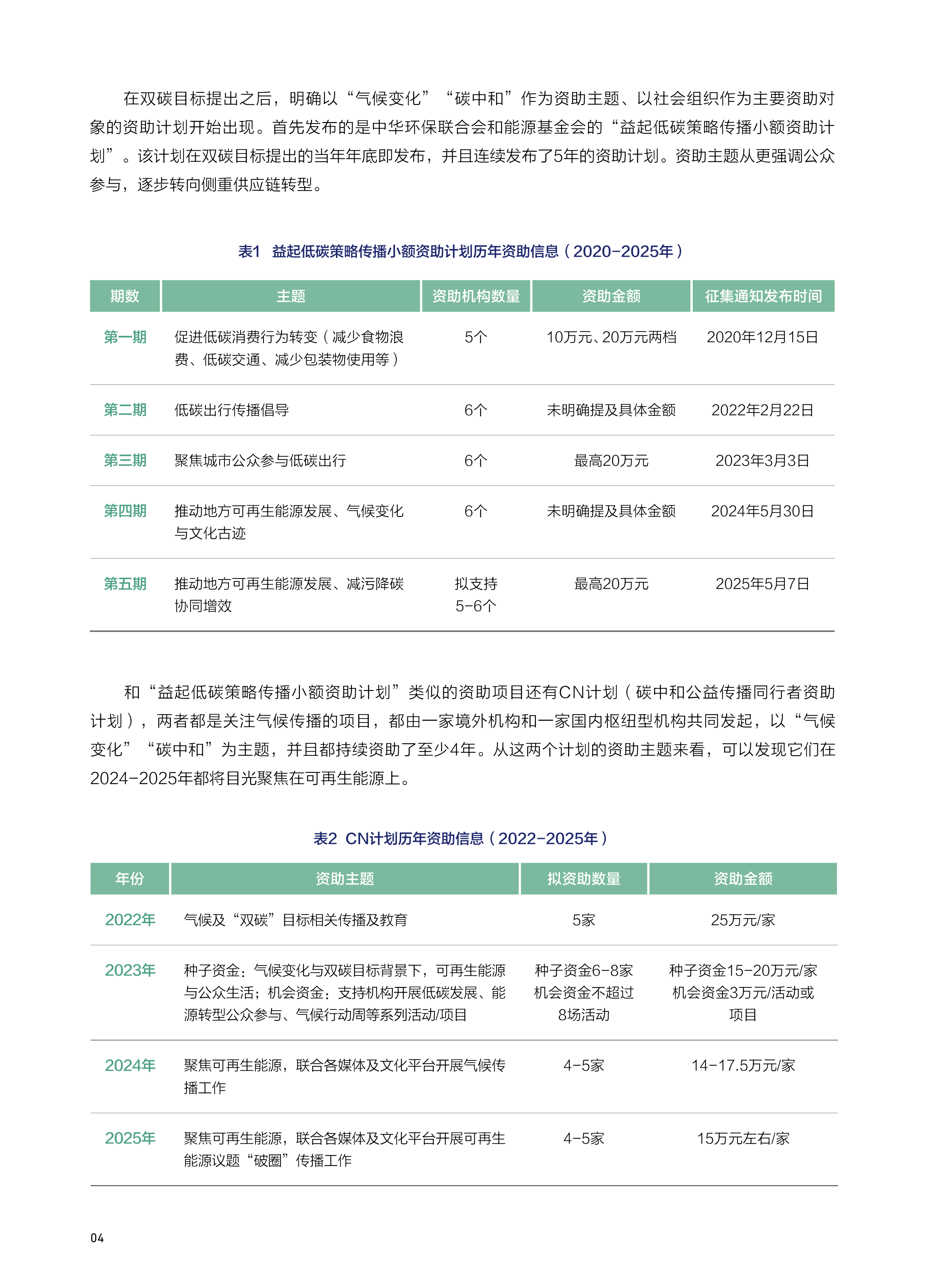 2026年从&ldquo;框&rdquo;到&ldquo;抓手&rdquo;公益组织如何叩开气候变化之门报告-科莱美特研究院 第6页