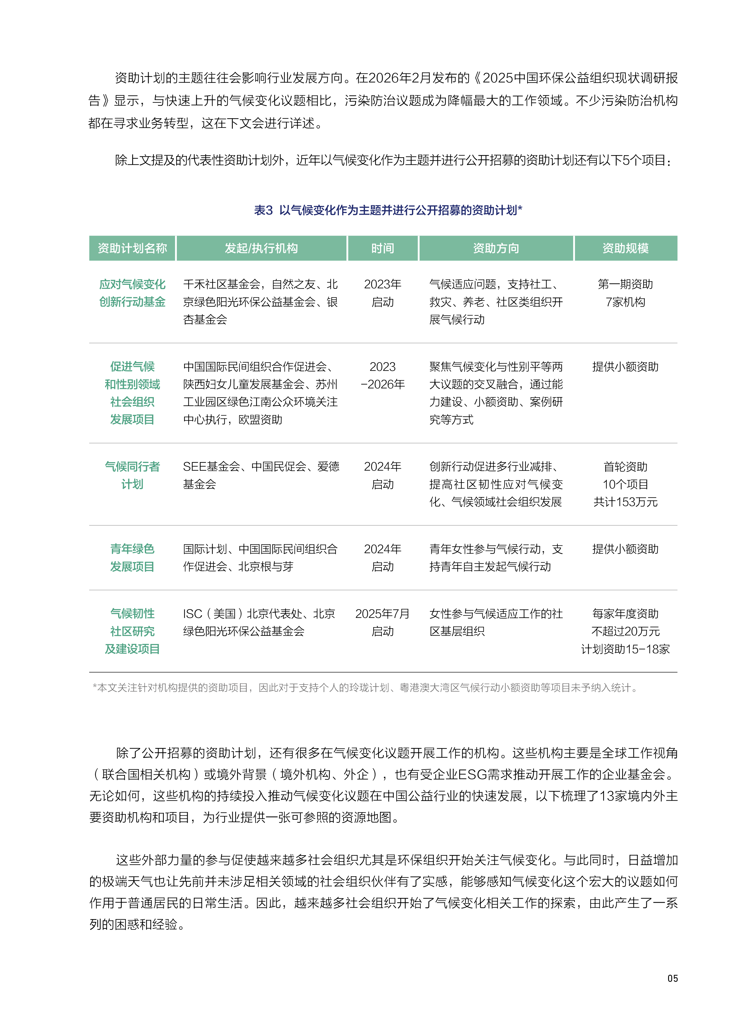 2026年从&ldquo;框&rdquo;到&ldquo;抓手&rdquo;公益组织如何叩开气候变化之门报告-科莱美特研究院 第7页