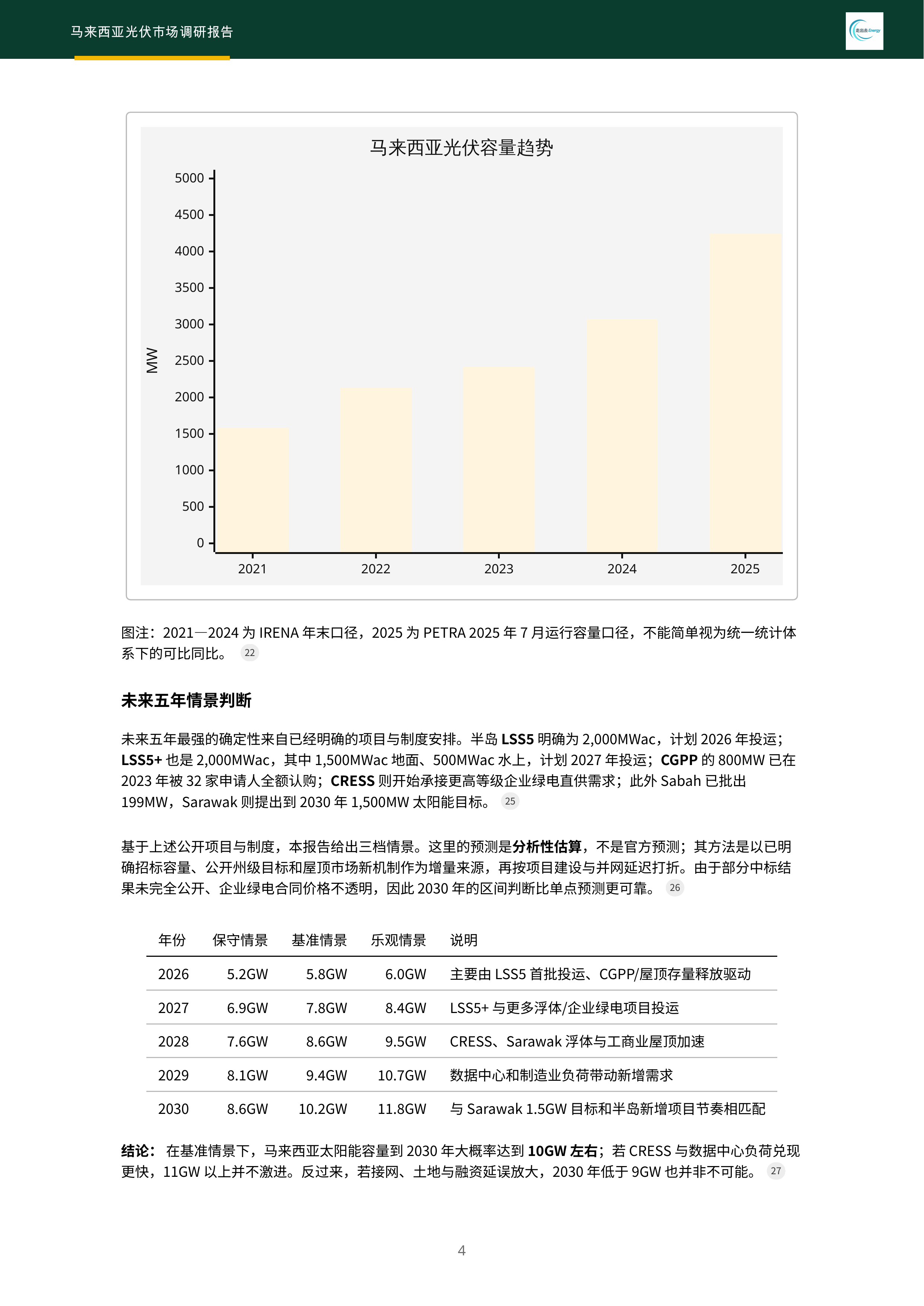2026马来西亚光伏市场调研报告-风光氢储出海数据库 第8页