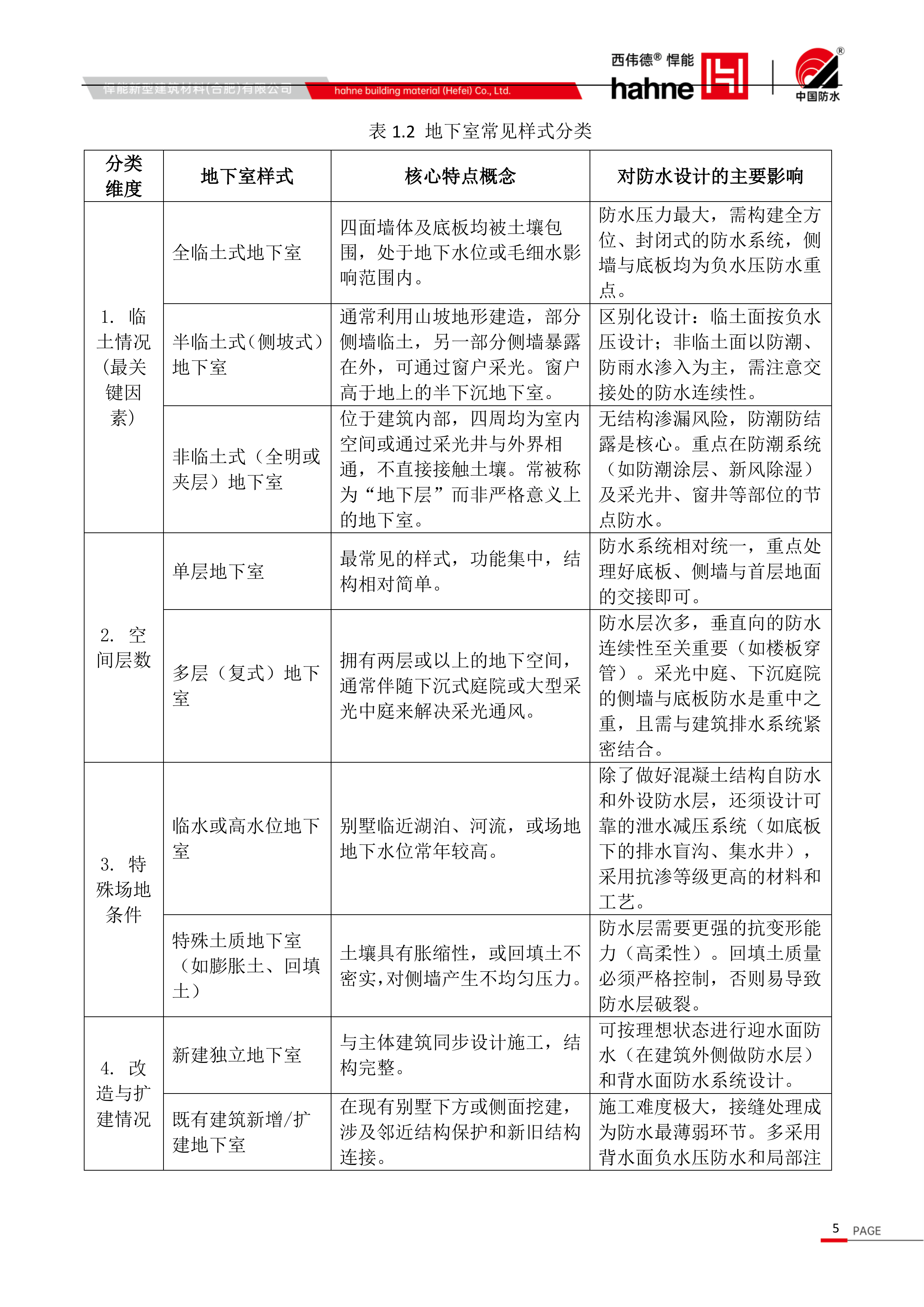 2026地下室负水压防水防潮技术白皮书-中国建筑防水协会 第5页