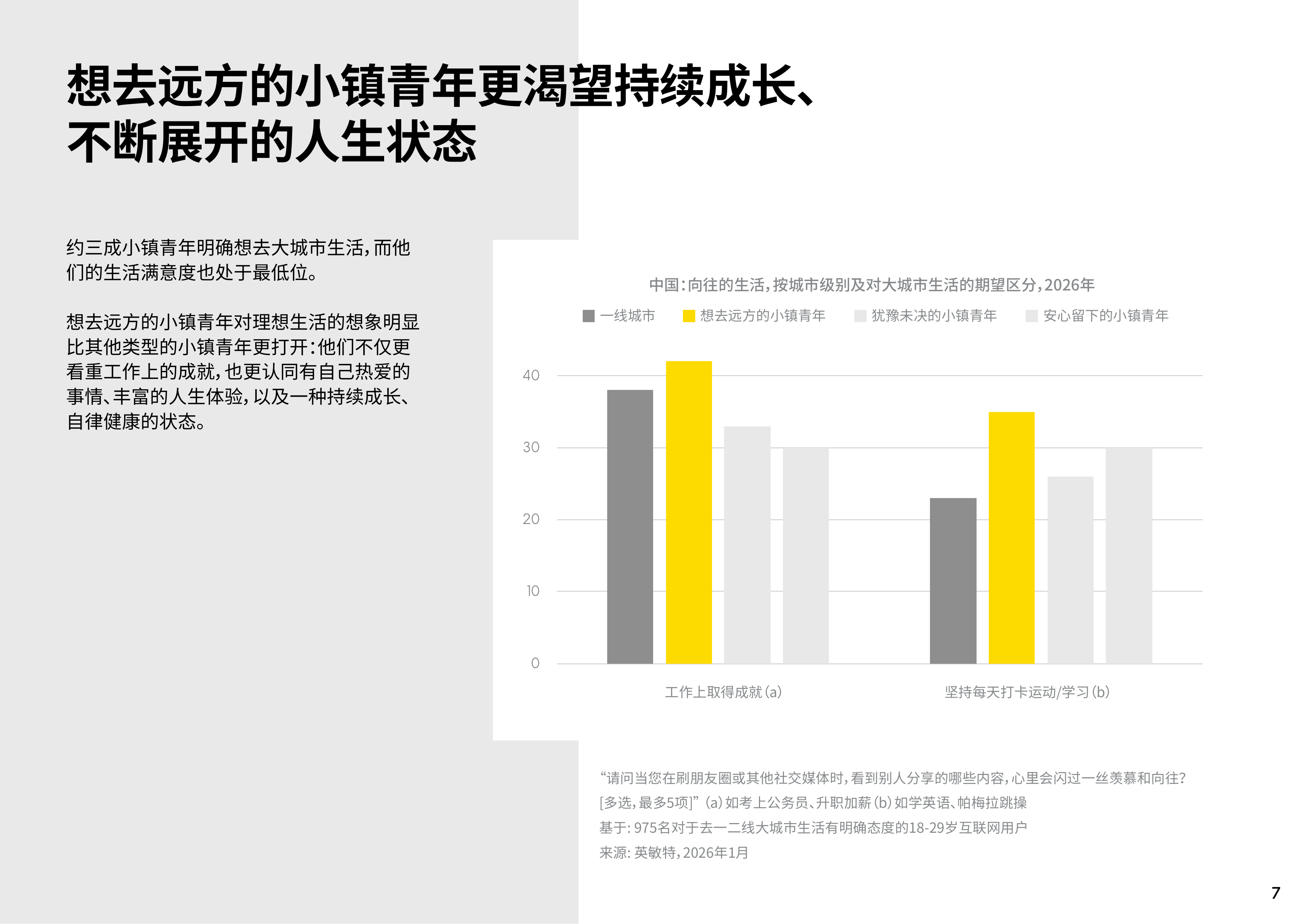2026低线城市小镇青年新势力报告-英敏特 第7页