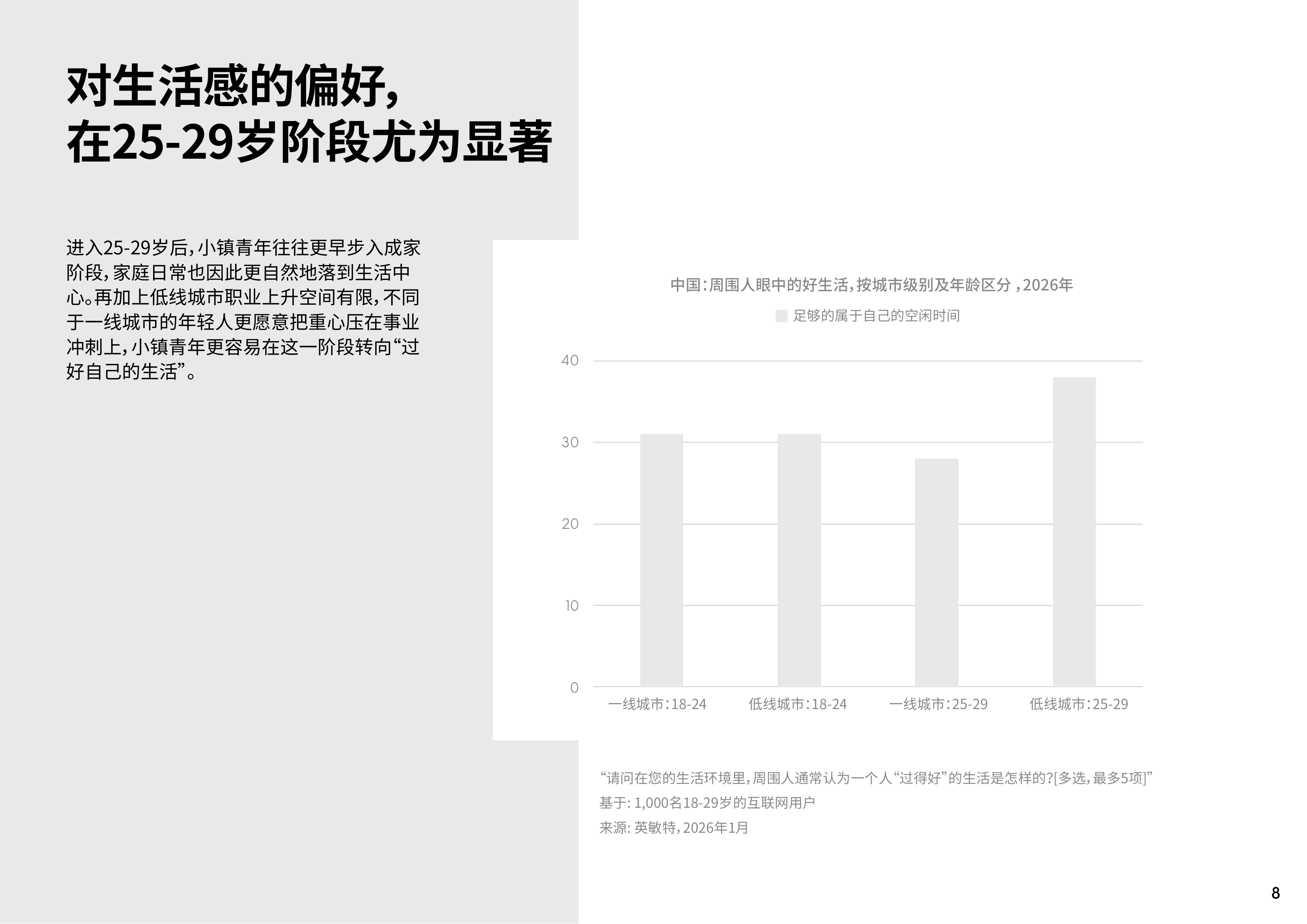 2026低线城市小镇青年新势力报告-英敏特 第8页