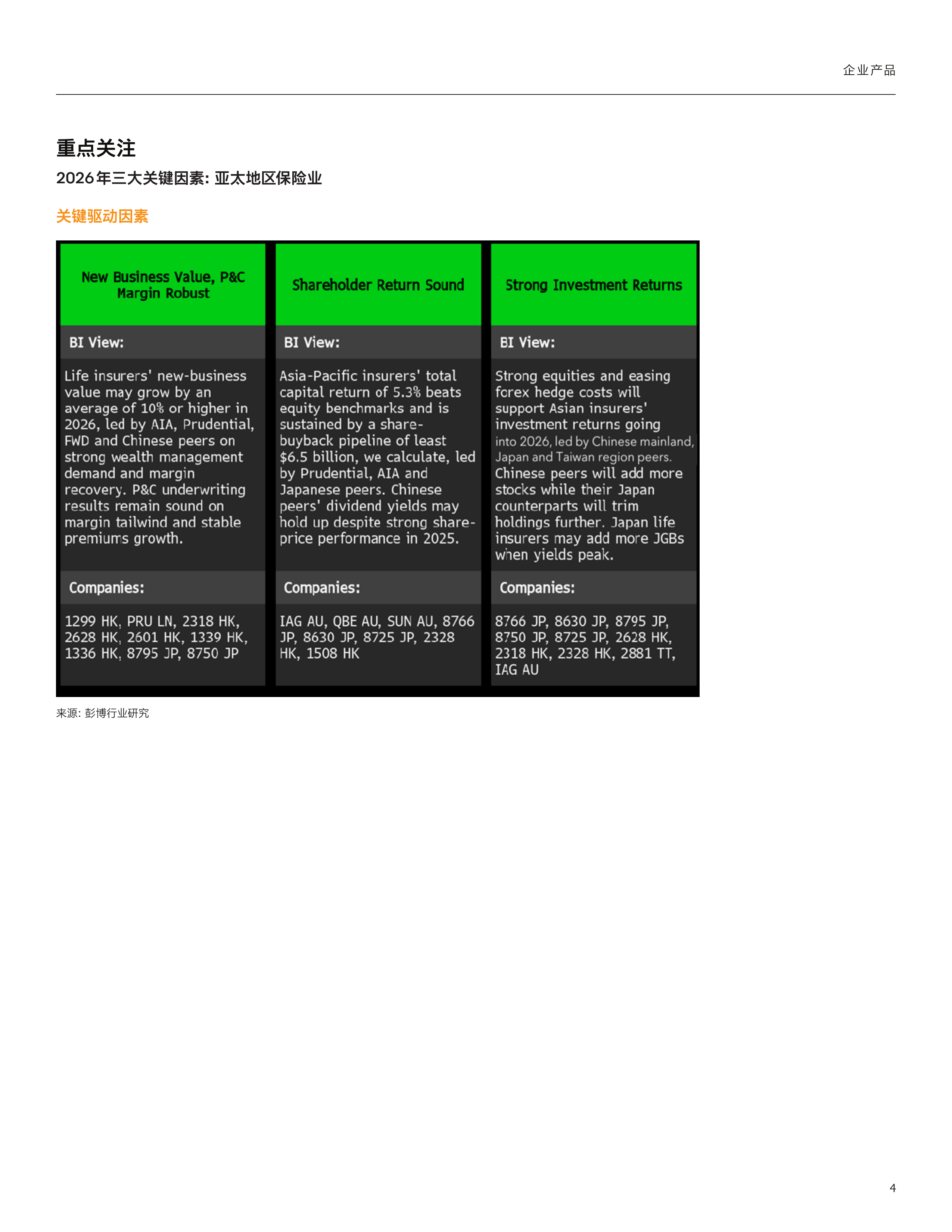 亚太地区保险业2026年展望报告-彭博 第4页