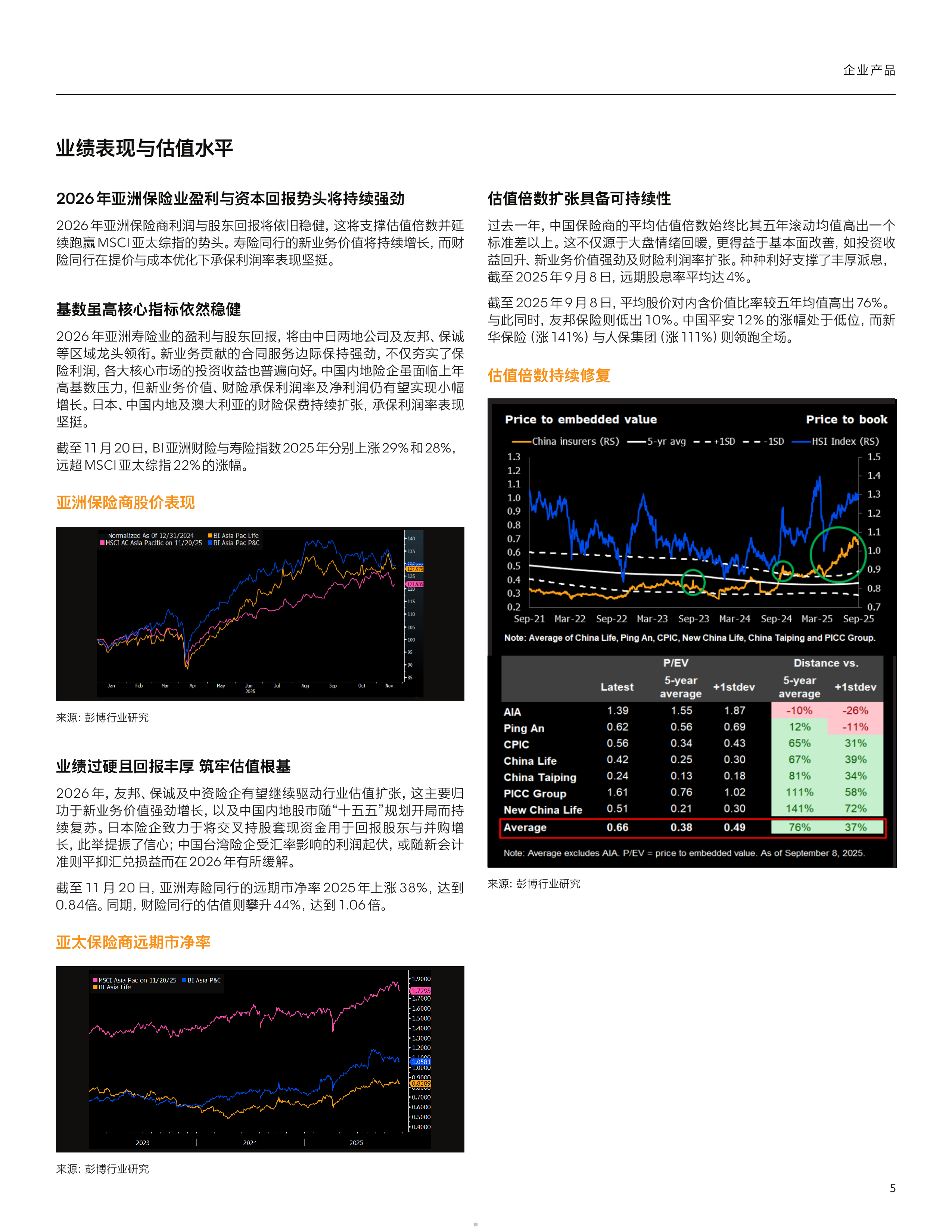 亚太地区保险业2026年展望报告-彭博 第5页