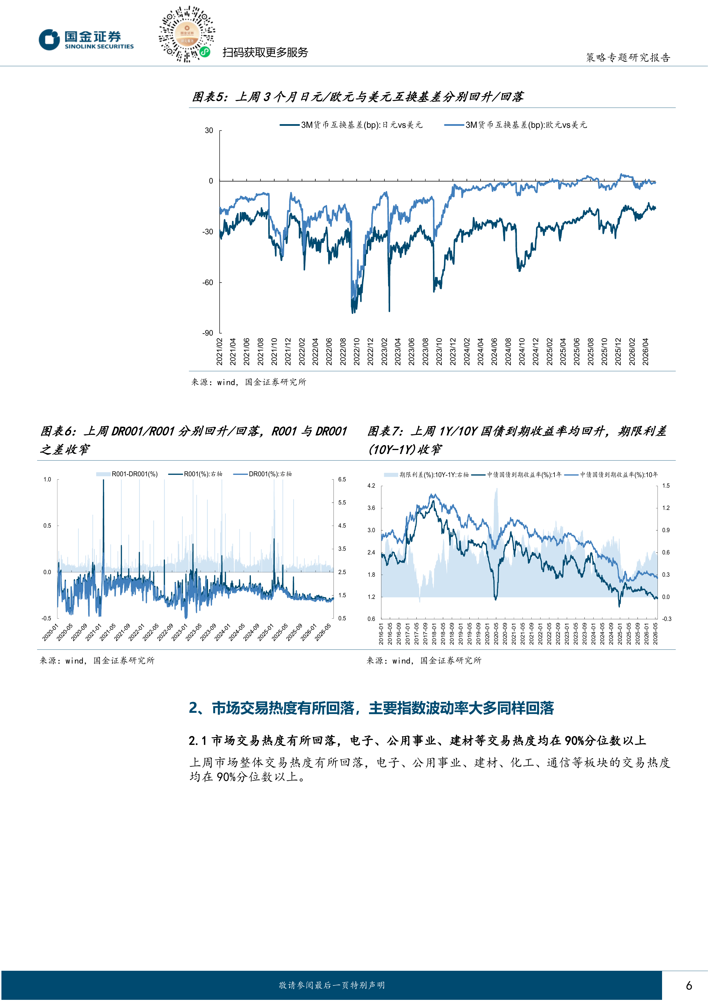 资金跟踪系列之四十八：北上继续回流，两融转向净流出-国金证券 第6页