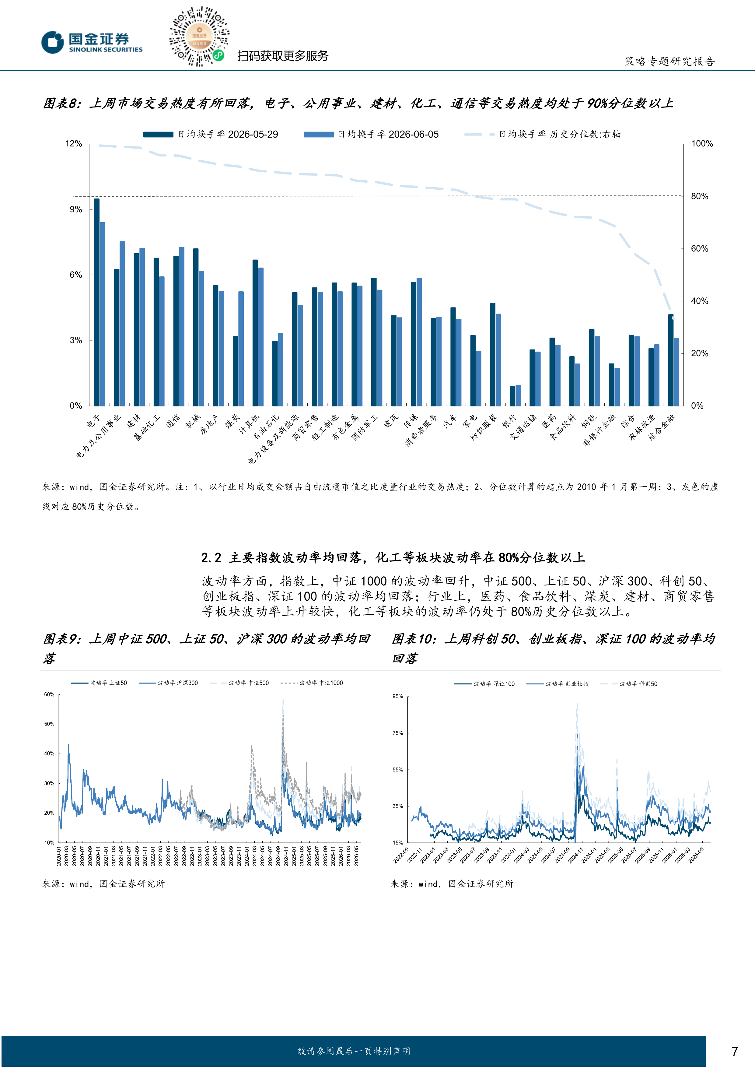 资金跟踪系列之四十八：北上继续回流，两融转向净流出-国金证券 第7页