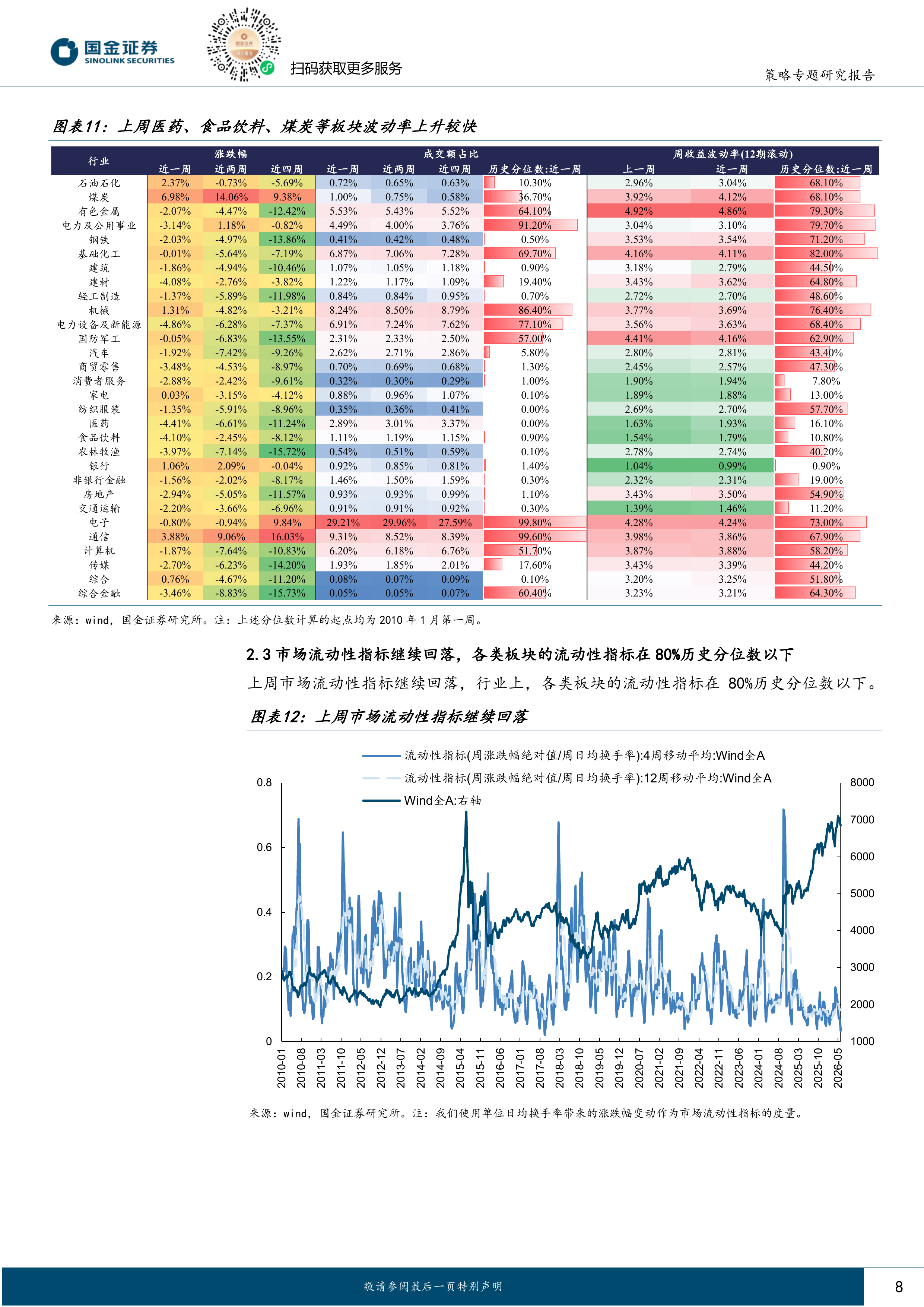 资金跟踪系列之四十八：北上继续回流，两融转向净流出-国金证券 第8页