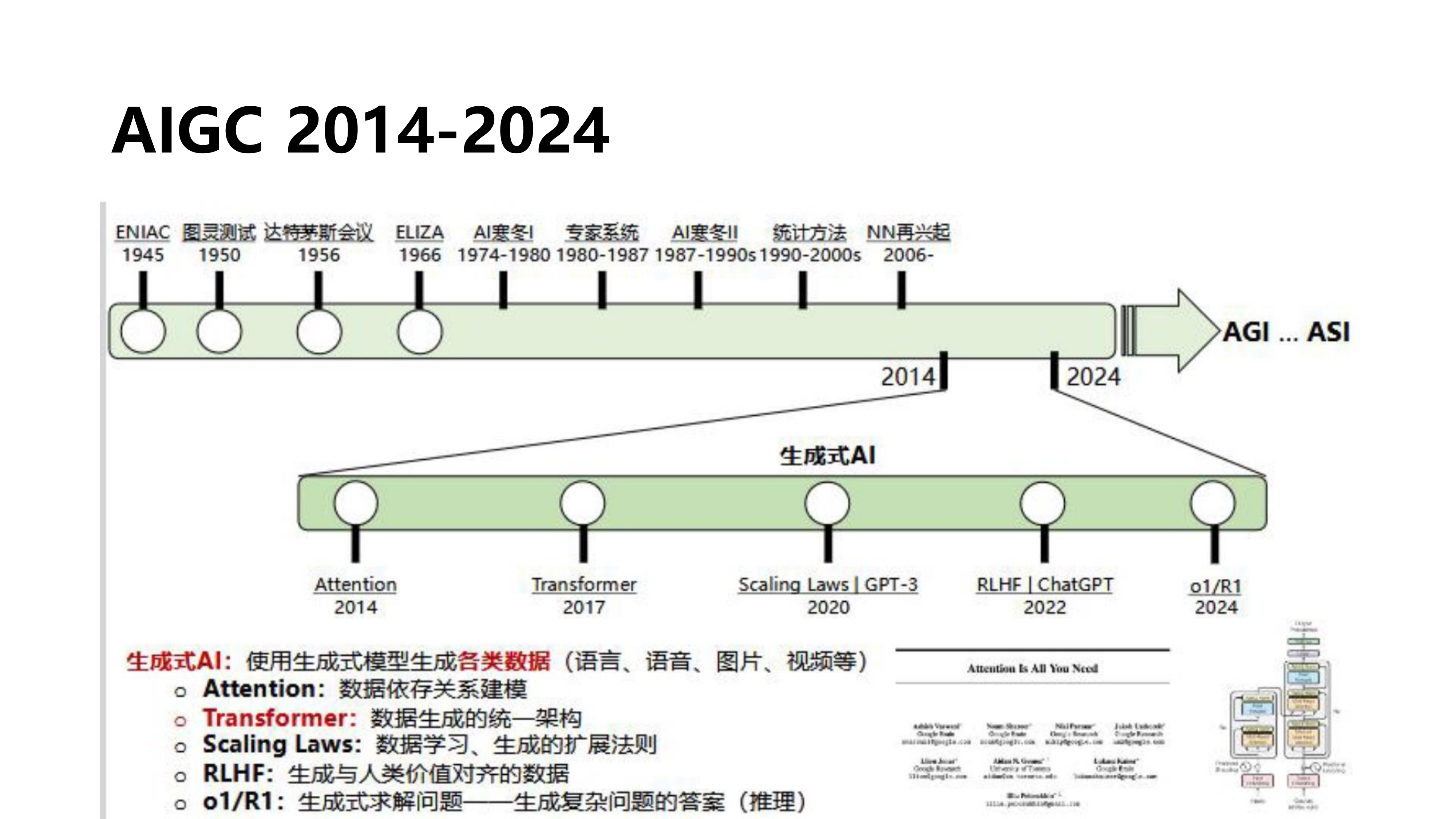 人工智能行业：DeepSeek应用与部署 第4页