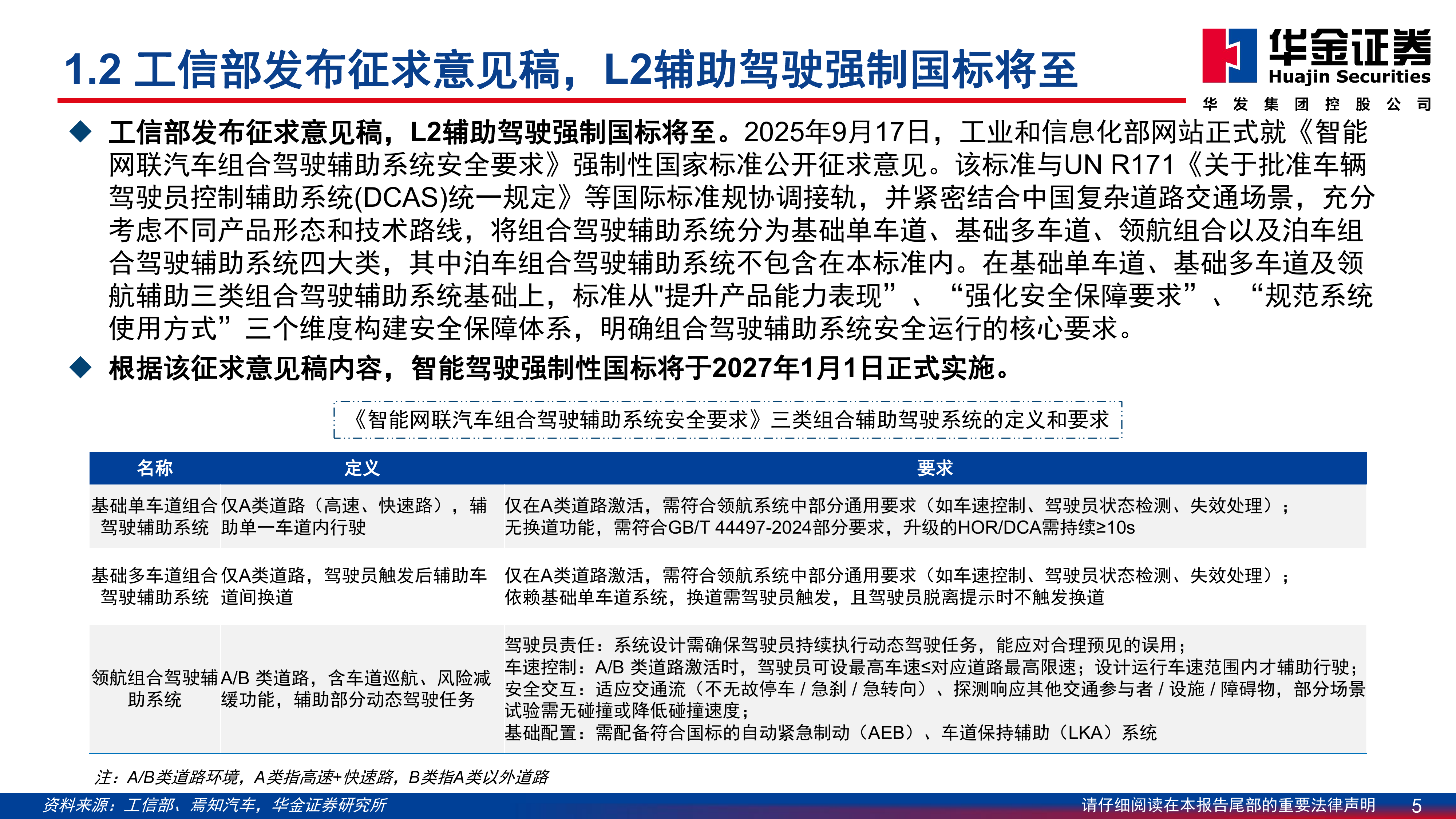 汽车_智能驾驶研究报告：高阶智驾-华金证券 第5页